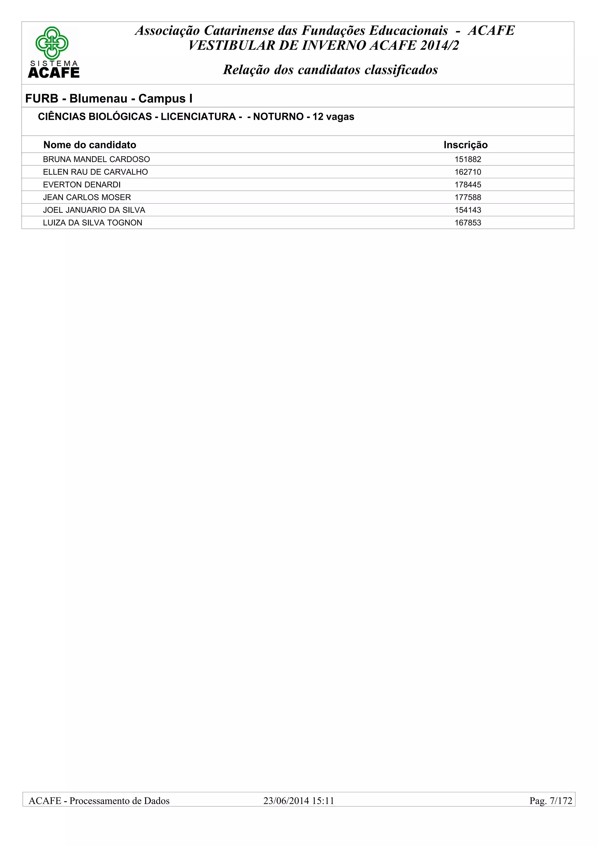Associação Catarinense das Fundações Educacionais - ACAFE
VESTIBULAR DE INVERNO ACAFE 2014/2
Relação dos candidatos classificados
FURB - Blumenau - Campus I
CIÊNCIAS BIOLÓGICAS - LICENCIATURA - - NOTURNO - 12 vagas
Nome do candidato Inscrição
BRUNA MANDEL CARDOSO 151882
ELLEN RAU DE CARVALHO 162710
EVERTON DENARDI 178445
JEAN CARLOS MOSER 177588
JOEL JANUARIO DA SILVA 154143
LUIZA DA SILVA TOGNON 167853
23/06/2014 15:11ACAFE - Processamento de Dados Pag. 7/172
 