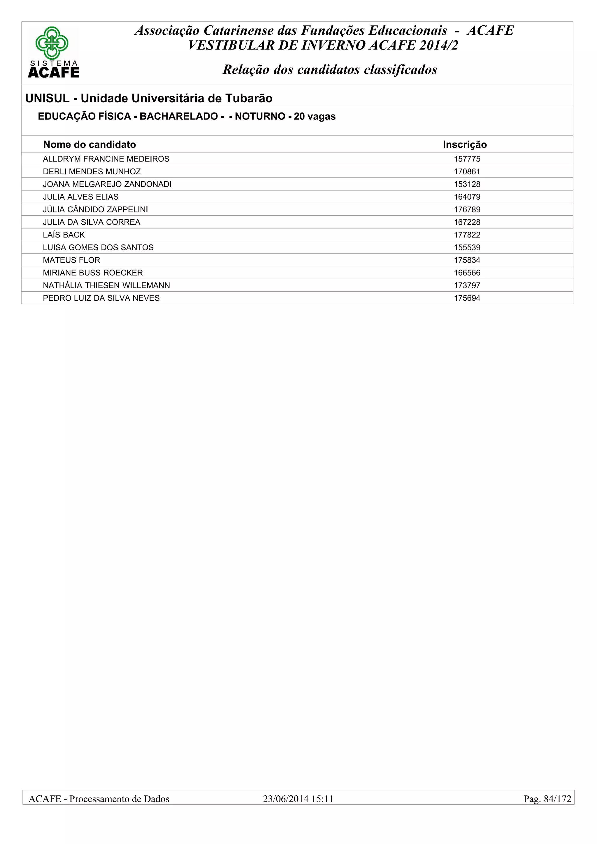 Associação Catarinense das Fundações Educacionais - ACAFE
VESTIBULAR DE INVERNO ACAFE 2014/2
Relação dos candidatos classificados
UNISUL - Unidade Universitária de Tubarão
EDUCAÇÃO FÍSICA - BACHARELADO - - NOTURNO - 20 vagas
Nome do candidato Inscrição
ALLDRYM FRANCINE MEDEIROS 157775
DERLI MENDES MUNHOZ 170861
JOANA MELGAREJO ZANDONADI 153128
JULIA ALVES ELIAS 164079
JÚLIA CÂNDIDO ZAPPELINI 176789
JULIA DA SILVA CORREA 167228
LAÍS BACK 177822
LUISA GOMES DOS SANTOS 155539
MATEUS FLOR 175834
MIRIANE BUSS ROECKER 166566
NATHÁLIA THIESEN WILLEMANN 173797
PEDRO LUIZ DA SILVA NEVES 175694
23/06/2014 15:11ACAFE - Processamento de Dados Pag. 84/172
 