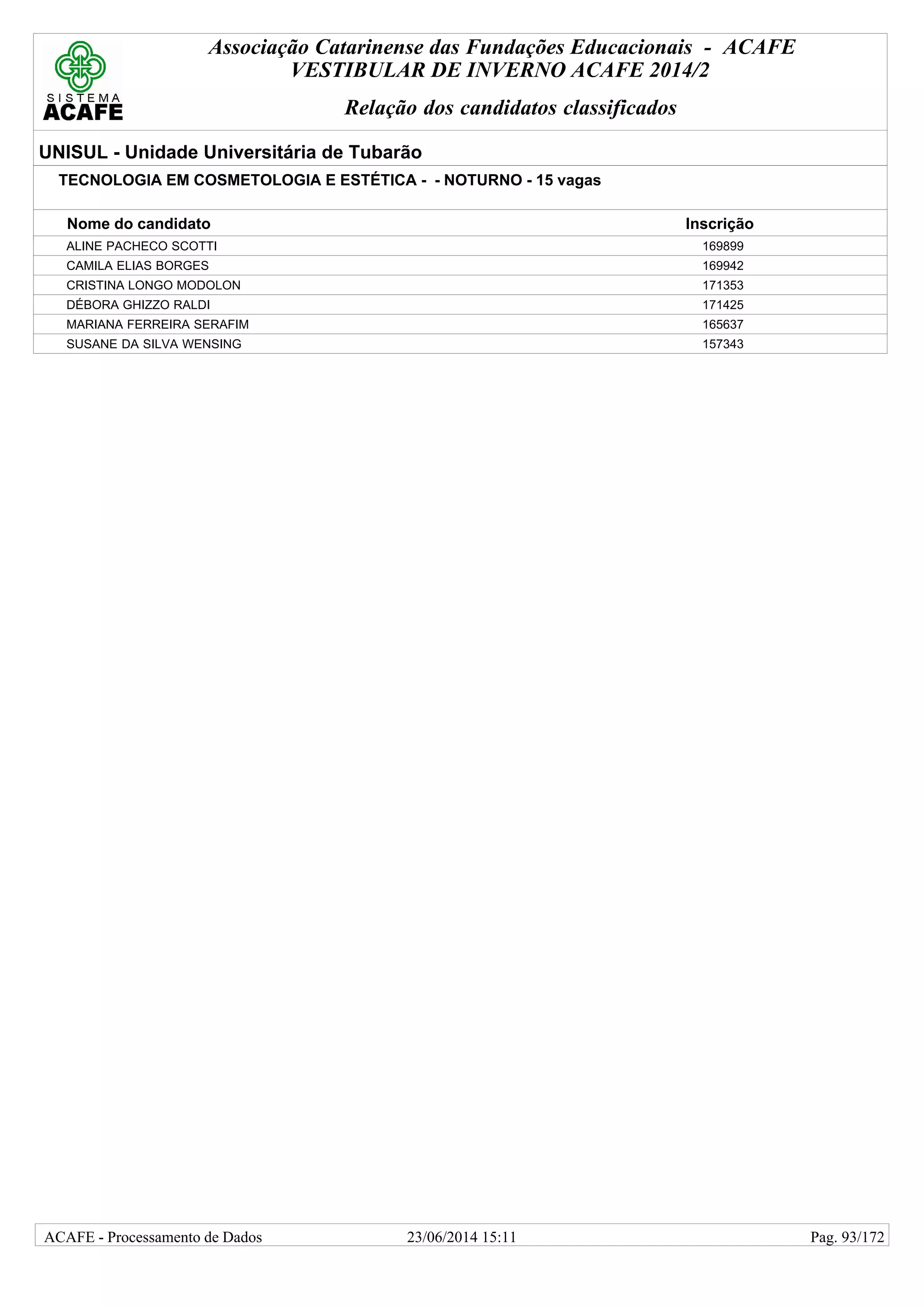 Associação Catarinense das Fundações Educacionais - ACAFE
VESTIBULAR DE INVERNO ACAFE 2014/2
Relação dos candidatos classificados
UNISUL - Unidade Universitária de Tubarão
TECNOLOGIA EM COSMETOLOGIA E ESTÉTICA - - NOTURNO - 15 vagas
Nome do candidato Inscrição
ALINE PACHECO SCOTTI 169899
CAMILA ELIAS BORGES 169942
CRISTINA LONGO MODOLON 171353
DÉBORA GHIZZO RALDI 171425
MARIANA FERREIRA SERAFIM 165637
SUSANE DA SILVA WENSING 157343
23/06/2014 15:11ACAFE - Processamento de Dados Pag. 93/172
 
