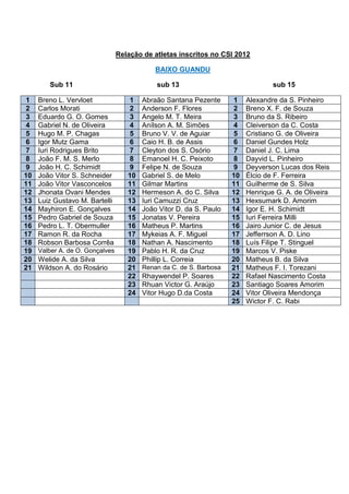 Relação de atletas inscritos no CSI 2012

                                             BAIXO GUANDU

        Sub 11                               sub 13                               sub 15

1    Breno L. Vervloet              1    Abraão Santana Pezente      1    Alexandre da S. Pinheiro
2    Carlos Morati                  2    Anderson F. Flores          2    Breno X. F. de Souza
3    Eduardo G. O. Gomes            3    Angelo M. T. Meira          3    Bruno da S. Ribeiro
4    Gabriel N. de Oliveira         4    Anílson A. M. Simões        4    Cleiverson da C. Costa
5    Hugo M. P. Chagas              5    Bruno V. V. de Aguiar       5    Cristiano G. de Oliveira
6    Igor Mutz Gama                 6    Caio H. B. de Assis         6    Daniel Gundes Holz
7    Iuri Rodrigues Brito           7    Cleyton dos S. Osório       7    Daniel J. C. Lima
8    João F. M. S. Merlo            8    Emanoel H. C. Peixoto       8    Dayvid L. Pinheiro
9    João H. C. Schimidt            9    Felipe N. de Souza          9    Deyverson Lucas dos Reis
10   João Vitor S. Schneider        10   Gabriel S. de Melo          10   Élcio de F. Ferreira
11   João Vitor Vasconcelos         11   Gilmar Martins              11   Guilherme de S. Silva
12   Jhonata Ovani Mendes           12   Hermeson A. do C. Silva     12   Henrique G. A. de Oliveira
13   Luiz Gustavo M. Bartelli       13   Iuri Camuzzi Cruz           13   Hexsumark D. Amorim
14   Mayhiron E. Gonçalves          14   João Vitor D. da S. Paulo   14   Igor E. H. Schimidt
15   Pedro Gabriel de Souza         15   Jonatas V. Pereira          15   Iuri Ferreira Milli
16   Pedro L. T. Obermuller         16   Matheus P. Martins          16   Jairo Junior C. de Jesus
17   Ramon R. da Rocha              17   Mykeias A. F. Miguel        17   Jefferrson A. D. Lino
18   Robson Barbosa Corrêa          18   Nathan A. Nascimento        18   Luís Filipe T. Stinguel
19   Valber A. de O. Gonçalves      19   Pablo H. R. da Cruz         19   Marcos V. Piske
20   Welide A. da Silva             20   Phillip L. Correia          20   Matheus B. da Silva
21   Wildson A. do Rosário          21   Renan da C. de S. Barbosa   21   Matheus F. I. Torezani
                                    22   Rhaywendel P. Soares        22   Rafael Nascimento Costa
                                    23   Rhuan Victor G. Araújo      23   Santiago Soares Amorim
                                    24   Vitor Hugo D.da Costa       24   Vitor Oliveira Mendonça
                                                                     25   Wictor F. C. Rabi
 