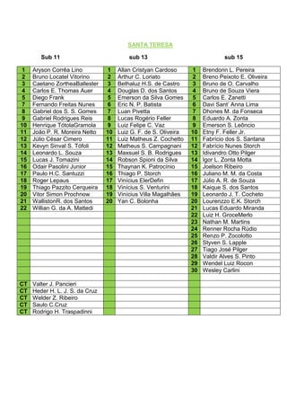 SANTA TERESA

        Sub 11                            sub 13                               sub 15

1    Aryson Corrêa Lino          1    Allan Cristyan Cardoso      1    Brendonn L. Pereira
2    Bruno Locatel Vitorino      2    Arthur C. Loriato           2    Breno Peixoto E. Oliveira
3    Caetano ZortheaBallester    3    Bethaluz H.S. de Castro     3    Bruno de O. Carvalho
4    Carlos E. Thomas Auer       4    Douglas D. dos Santos       4    Bruno de Souza Viera
5    Diego Frank                 5    Emerson da Silva Gomes      5    Carlos E. Zanetti
7    Fernando Freitas Nunes      6    Eric N. P. Batista          6    Davi Sant’ Anna Lima
8    Gabriel dos S. S. Gomes     7    Luan Pivetta                7    Dhones M. da Fonseca
9    Gabriel Rodrigues Reis      8    Lucas Rogério Feller        8    Eduardo A. Zonta
10   Henrique TótolaGramola      9    Luiz Felipe C. Vaz          9    Emerson S. Leôncio
11   João P. R. Moreira Netto    10   Luiz G. F. de S. Oliveira   10   Etny F. Feller Jr.
12   Júlio César Cimero          11   Luiz Matheus Z. Cochetto    11   Fabrício dos S. Santana
13   Kevyn Sinval S. Tófoli      12   Matheus S. Campagnani       12   Fabrício Nunes Storch
14   Leonardo L. Souza           13   Maxsuel S. B. Rodrigues     13   Idivandro Otto Pilger
15   Lucas J. Tomazini           14   Robson Spioni da Silva      14   Igor L. Zonta Motta
16   Odair Pasolini Junior       15   Thaynan K. Patrocínio       15   Joelson Ribeiro
17   Paulo H.C. Santuzzi         16   Thiago P. Storch            16   Juliano M. M. da Costa
18   Roger Lepaus                17   Vinícius ElerDefin          17   Júlio A. R. de Souza
19   Thiago Pazzito Cerqueira    18   Vinícius S. Venturini       18   Kaique S. dos Santos
20   Vitor Simon Prochnow        19   Vinícius Villa Magalhães    19   Leonardo J. T. Cocheto
21   WallistonR. dos Santos      20   Yan C. Bolonha              20   Lourenzzo E.K. Storch
22   Willian G. da A. Mattedi                                     21   Lucas Eduardo Miranda
                                                                  22   Luiz H. GroceMerlo
                                                                  23   Nathan M. Martins
                                                                  24   Renner Rocha Rúdio
                                                                  25   Renzo P. Zocolotto
                                                                  26   Styven S. Lapple
                                                                  27   Tiago José Pilger
                                                                  28   Valdir Alves S. Pinto
                                                                  29   Wendel Luiz Rocon
                                                                  30   Wesley Carlini

CT   Valter J. Pancieri
CT   Heder H. L. J. S. da Cruz
CT   Welder Z. Ribeiro
CT   Saulo C.Cruz
CT   Rodrigo H. Traspadinni
 
