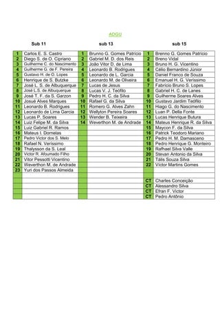 ADGU

        Sub 11                           sub 13                              sub 15

1    Carlos E. S. Castro        1    Brunno G. Gomes Patrício   1    Brenno G. Gomes Patrício
2    Diego S. de O. Cipriano    2    Gabriel M. D. dos Reis     2    Breno Vidal
3    Guilherme C. do Nascimento 3    João Vitor D. de Lima      3    Bruno H. G. Vicentino
4    Guilherme G. de F. Pereira 4    Leonardo B. Rodrigues      4    Célio Bernardino Júnior
5    Gustavo H. de O. Lopes     5    Leonardo de L. Garcia      5    Daniel Franco de Souza
6    Henrique de S. Butzke      6    Leonardo M. de Oliveira    6    Emanuel H. G. Veríssimo
7    José L. S. de Albuquerque 7     Lucas de Jesus             7    Fabrício Bruno S. Lopes
8    José L.S. de Albuquerque   8    Lucas V. J. Teófilo        8    Gabriel H. C. de Lanes
9    José T. F. da S. Garzon    9    Pedro H. C. da Silva       9    Guilherme Soares Alves
10   Josué Alves Marques        10   Rafael G. da Silva         10   Gustavo Jardim Teófilo
11   Leonardo B. Rodrigues      11   Romero G. Alves Zahn       11   Hiago G. do Nascimento
12   Leonardo de Lima Garcia 12      Wellyton Pereira Soares    12   Luan P. Della Fonte
13   Lucas P. Soares            13   Wender B. Teixeira         13   Lucas Henrique Butura
14   Luiz Felipe M. da Silva    14   Weverthon M. de Andrade    14   Mateus Henrique R. da Silva
15   Luiz Gabriel R. Ramos                                      15   Maycon F. da Silva
16   Mateus I. Dornelas                                         16   Patrick Teodoro Mariano
17   Pedro Victor dos S. Melo                                   17   Pedro H. M. Damasceno
18   Rafael N. Veríssimo                                        18   Pedro Henrique G. Monteiro
19   Thalysson da S. Leal                                       19   Rafhael Silva Valle
20   Victor R. Afoumado Filho                                   20   Stevan Antonio da Silva
21   Vitor Pessotti Vicentino                                   21   Tális Souza Silva
22   Weverthon M. de Andrade                                    22   Víctor Martins Gomes
23   Yuri dos Passos Almeida

                                                                CT   Charles Conceição
                                                                CT   Alessandro Silva
                                                                CT   Efran F. Victor
                                                                CT   Pedro Antônio
 