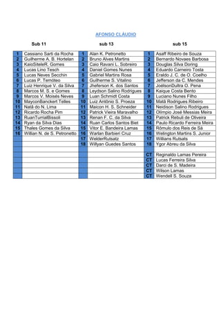 AFONSO CLÁUDIO

        Sub 11                              sub 13                              sub 15

 1   Cassiano Sarti da Rocha       1    Alan K. Petronetto         1    Asaff Ribeiro de Souza
 2   Guilherme A. B. Hortelan      2    Bruno Alves Martins        2    Bernardo Novaes Barbosa
 3   KaioSiteleR. Gomes            3    Caio Ravani L. Sobreiro    3    Douglas Silva Doring
 4   Lucas Lino Tesch              4    Daniel Gomes Nunes         4    Eduardo Carneiro Tosta
 5   Lucas Neves Secchin           5    Gabriel Martins Rosa       5    Eraldo J. C. de O. Coelho
 6   Lucas P. Temóteo              6    Guilherme S. Vitalino      6    Jefferson da C. Mendes
 7   Luiz Henrique V. da Silva     7    Jheferson K. dos Santos    7    JoélsonDultra O. Pena
 8   Marcos M. S. e Gomes          8    Leydson Salino Rodrigues   8    Kaique Costa Bento
 9   Marcos V. Moisés Neves        9    Luan Schmidt Costa         9    Luciano Nunes Filho
10   MayconBanckert Telles         10   Luiz Antônio S. Proeza     10   Matã Rodrigues Ribeiro
11   Natã do N. Lima               11   Maicon H. S. Schneider     11   Neidison Salino Rodrigues
12   Ricardo Rocha Pim             12   Patrick Vieira Maravalho   12   Olímpio José Messias Meira
13   RuanTurrialBissoli            13   Renan F. C. da Silva       13   Patrick Rebuli de Oliveira
14   Ryan da Silva Dias            14   Ruan Carlos Santos Biet    14   Paulo Ricardo Ferreira Meira
15   Thales Gomes da Silva         15   Vitor E. Bandeira Lamas    15   Rômulo dos Reis de Sá
16   Willian N. de S. Petronetto   16   Warlan Barbieri Cruz       16   Welington Martins S. Junior
                                   17   WelderRutsatz              17   Willians Rutsats
                                   18   Willyan Guedes Santos      18   Ygor Abreu da Silva

                                                                   CT   Reginaldo Lamas Pereira
                                                                   CT   Lucas Ferreira Silva
                                                                   CT   Darci de S. Madeira
                                                                   CT   Wilson Lamas
                                                                   CT   Wendell S. Souza
 