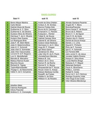 BAIXO GUANDU

        Sub 11                             sub 13                               sub 15

1    Breno Mayer Martins          1    André da Silva Ortelan      1    Abraão Santana Pezente
2    Carlo Morati                 2    Anílson A. M. Simões        2    Angelo M. T. Meira
3    Gabriel Alves de Souza       3    Brenno Freitas Holz         3    BrendowPascolar
4    Guilherme A. C. Silva        4    Bruno do N. Camargo         4    Breno Xavier F. de Souza
5    Guilherme S. de Oliveira     5    Emanoel H. C. Peixoto       5    Bruno da S. Ribeiro
6    Gustavo Silva de Oliveira    6    Ezequias L. Henker          6    Bruno V. V. de Aguiar
7    Henrique T. de A. Oliveira   7    Felipe N. de Souza          7    Caio H. B. de Assis
8    Hudson Dias Soares           8    Gabriel Camper Silva        8    Cleyton dos S. Osório
9    Iuri Rodrigues Brito         9    Gabriel N. de Oliveira      9    Daniel de Souza Araújo
10   João F. M. Stein Merlo       10   Gutavo Cézar Barbosa        10   Daniel J. C. Lima
11   João H. BelarminoSilva       11   Hermeson A. do C. Silva     11   Dayvid C. Pinheiro
12   João H. C. Schimidt          12   Hugo M. P. Chagas           12   Élcio de F. Ferreira
13   João Vitor S. Schneider      13   Igor Mutz Gama              13   Igor E. H. Schimidt
14   João Vitor Vasconcelos       14   Janderson B. Silva          14   Iuri Ferreira Milli
15   Leonardo M. da R. Maggione   15   João Vitor D. da S. Paulo   15   Jairo Junior C. de Jesus
16   Luiz G. MerloBartelli        16   JhonataOvani Mendes         16   Jonatas Valério Pereira
17   Marcelo B. Marcelino         17   Mateus B. Vaz               17   Kaique H. Silva Alves
18   Mateus Ramos Kuster          18   Nelson de O. Diniz          18   Lucas Martins Braga
19   Maurício Souza               19   Ramon R. da Rocha           19   Mykeias A. F. Miguel
20   Richard Q. Tápias            20   Renner E. G. Murça          20   Natanael Zamboni
21   TaylonKlemsSeidler           21   Rhaywendel de P. Souza      21   Paulo A. MutzGama
22   Thyago C. do Nascimento      22   Rhuan Victor G. Araújo      22   Phillip L. Correia
23   Valber A. de O. Gonçalves    23   Robson Barbosa Corrêa       23   Rafael N. Costa
                                  24   RosielR. de Freitas         24   Renan da C. de S. Barbosa
                                  25   Welide A. da Silva          25   Rodrigo Coutinho Vidal
                                  26   Wildson A. do Rosário       26   Vitor Hugo D.da Costa
                                                                   27   Vitor Oliveira Mendonça

CT   Adaílton Melo
CT   Fabrício Rodrigues
CT   Clóvis Pascolar
CT   Antônio C. C. Conceição
 