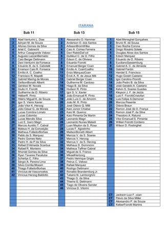 ITARANA

         Sub 11                             Sub 13                                Sub 15

 1   Abel Venturini L. Dias        1   Alessandro O. Hammer         1   Abel Meneghel Gonçalves
 2   Adryan M. de Souza            2   Anderson O. dos Santos       2   Bruno R. de Sousa
 3   Afonso Gomes da Silva         3   ArlissonBromWilke            3   Caio Rocha Corona
 4   Ariel C. Gabrecht             4   Caio A. Correa Ferreira      4   Diogo Rosário Sotele
 5   Arthur Casagrande Veloso      5   Davi RabbiDal’col            5   Douglas Alves dos Santos
 6   Augusto LazzariBernado        6   Dubleuri C. de O. Filho      6   Edson Marquez
 7   Caio Berger Dettmann          7   Edson C. de Oliviera         7   Eduardo de O. Ribeiro
 8   Davi Venturini da Fonseca     8   Eduardo Fiorotti             8   EucilianoSassemburg
 9   Eduardo B. da S. Cabidelli    9   Emanuel Berger Coan          9   Gabriel A. C. de Almeida
10   Emerson Caio R. Fonseca      10   Emílio A. CoanCoelho        10   Gabriel Fardin
11   Emílio A. C. Coelho          11   Enzo MarquezCoan            11   Handel S. Francisco
12   Francisco R. Mapelli         12   Érick A. R. de Jesus Mili   12   Hugo Giostri Caetano
13   Gabriel Manhg de Morais      13   Gabriel Berger Coan         13   Igor Carolino Piorotti
14   GeílsonBonatti Alberti       14   Guilherme M. Cardoso        14   João Pedro B. da Silva
15   Genésio M. Novais            15   Hiago B. da Silva           15   José Geraldo A. Caetano
16   Giulio H. Fiorotti           16   Hudson R. Pinto             16   Kelvin S. Soares Guedes
17   Guilherme de O. Ribeiro      17   Igor S. V. Xavier           17   Kleyson J. F. de Jezús
18   HélberR. Pinto               18   João Emanuel R. Pinto       18   Luis F. FiorottiCristofari
19   Hilário Miguel K. de Souza   19   João Luís C. de Amorim      19   Luis Felipe A.Demoner
20   Igor S. Vieira Xavier        20   João M. R. Pinto            20   Marcos Pesente
21   João Vitor K. Herzog         21   José Otávio Q. Milli        21   Otávio Braun
22   Júlio César G. de Morais     22   Kaio Júnior Chiabai         22   Ramon José de O. França
23   Lucas Coimbra Loriato        23   Kaio M. Queiroz             23   Ramon José P. da Silva
24   Lucas Colombo                24   Kaio Pimenta De Martin      24   Theodoro A. Ratund
25   Lucas Mercês Silva           25   Leonardo Magri              25   Vitor Emanuel S. Pimenta
26   Luiz E. Garci Magri          26   Leonardo Nunes Matedi       26   Willian Fiorotti Cordeiro
27   Marcos Aurélio T. Cabral     27   Luan Maylon da S. Rosa      27   Wilson D. Postinghel
28   Mateus H. da Conceição       28   Lucas F. Agostinho
29   Matheus FolladorBorbas       29   MailsonBonatti Albert
30   Pablo da S. Marquez          30   Marcos V. da S. Soares
31   Pedro Gomes Neto             31   Marcos V. Herzog
32   Pedro H. de P.da Silva       32   Marcus V. da S. Herzog
33   Rafael D’Almeida Scardua     33   Matheus D. Dominicini
34   Rafael R. Monteiro           34   Matheus Taffner Cabral
35   Rhoniel Gomes da Silva       35   Miguel de S. Franco
36   Ryan Tavares Pacatuba        36   MikaelHertzorg
37   Scherlys C. Filho            37   Pedro Henrique Grigio
38   Sérgio A. Pereira Lima       38   Petrus C. Veloso
39   Silvio Corrêa Mossin         39   Rafael Marquez
40   Thiago FolladorBorbas        40   Rodrigo Dettmann
41   Vinícius de Vasconcelos      41   Ronaldo Brandemburg Jr.
42   Vinícius Herzog Baldotto     42   Tatiano N. Lamborghini
                                  43   Thiago G. da Silva
                                  44   Thierre G. Dettmann
                                  45   Tiago de Oliveira Sander
                                  46   Vinícius D. Vitorini

                                                                   CT   Jackson Luiz F. coan
                                                                   CT   Flávio da Silva Miller
                                                                   CT   Alexsandro P. de Souza
                                                                   CT   KelberFiorotti Martins
 