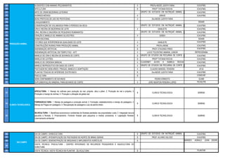 29                         ACIDENTES COM ANIMAIS /PEÇONHENTOS                                                                                          4           PROFa NEIDE JUDITH FARIA                   ICA/UFMG
30                         APICULTURA                                                                                                                  8            PROFª TATIANA ROCHA                       ICA/UFMG
31                         ARTE DE CRIAR BEZERRAS LEITEIRAS                                                                                                GRUPO DE ESTUDOS EM NUTRIÇAÕ ANIMAL -              ICA/UFMG
32                         AVIÁRIOS MÓVEIS                                                                                                             4   GENA            GRAVE                              ICA/UFMG
33                         BOAS PRÁTICAS DE USO DE PESTICIDAS                                                                                          4            Dra NEIDE JUDITH FARIA
34                         CASQUEAMENTO                                                                                                                                                                        SENAR
35                         CONSERVAÇÃO DE VOLUMOSOS PARA O PERÍODO DA SECA                                                                                 GRUPO DE ESTUDOS EM NUTRIÇAÕ ANIMAL -              ICA/UFMG
36                         CRIA E RECRIA DE BEZERRAS DE LEITE                                                                                          4   GENA          SANILEITE                            ICA/UFMG
37                         CRIA, RECRIA E ENGORDA DE PEQUENOS RUMINANTES                                                                                   GRUPO DE ESTUDOS EM NUTRIÇAÕ ANIMAL -              ICA/UFMG
38                         CRIAÇÃO E MANEJO DE ANIMAIS SILVESTRES                                                                                      4   GENA           GEBEA                               ICA/UFMG
39                         DOMA RACIONAL                                                                                                                                                                        SENAR
40                         FATORES QUE INTERFEREM NA QUALIDADE DO LEITE                                                                                4                  SANILEITE                           ICA/UFMG
     PRODUÇÃO ANIMAL
41                         CONSTRUÇÕES RURAIS PARA PRODUÇÃO ANIMAL                                                                                     4                 PROFa IRENE                          ICA/UFMG
42                         INSEMINAÇÃO ARTIFICIAL                                                                                                      8             PROF OTAVIANO PIRES                      ICA/UFMG
43                         INSEMINAÇÃO ARTIFICIAL EM TEMPO FIXO - IATF                                                                                 4        LUCIO TOLENTINO AMARAL JUNIOR               REPROGRAMA
44                         MANEJO DE CRIA E RECRIA DE BOVINOS DE CORTE                                                                                 8   GRUPO DE STUDOS EM PECUÁRIA DE CORTE -             ICA/UFMG
45                         MANEJO DE LEITÕES                                                                                                           8   GEPEC     PROFª TATIANA ROCHA                      ICA/UFMG
46                         MANEJO DE ORDENHA MANUAL                                                                                                    4   CLAUDINEY ALVES E ISABELA ROCHA                    ICA/UFMG
47                         MANEJO REPRODUTIVO EM GADO DE CORTE                                                                                         4   MENENZES
                                                                                                                                                           GRUPO DE STUDOS EM PECUÁRIA DE CORTE -             ICA/UFMG
48                         PASTAGEM NO SEMI-ARIDO: PRAGAS, MANEJO E ADAPTAÇÃO                                                                          4   GEPEC CLAUDIO MANOEL TEIXEIRA                       UFJS
49                         PLANTAS TÓXICAS DE INTERESSE ZOOTECNICO                                                                                     8            Dra NEIDE JUDITH FARIA                    ICA/UFMG
50                         PISICULTURA                                                                                                                 8                                                      CODEVSF
51                         SEMI-CONFINAMENTO DE BOVINOS                                                                                                                PEDRO ERNESTO                           GUABI
52                         SUPLEMENTAÇLÃO MINERAL PARA BOVINOS DE CORTE                                                                                4         JOÃO NEWTON PEREIRA LOPES                   TECNUTRI



                           APICULTURA: 1. Manejo de colônias para produção de mel, própolis, cêra e pólen; 2. Produção de mel e própolis; 3.
53                                                                                                                                                     8             CLINICA TECNOLOGICA                      SEBRAE
                           Produção e manejo de rainhas; 4. Produção e utilização de geléia real


                           FORRAGICULTURA: 1. Manejo de pastagens e produção animal; 2. Formação, estabelecimento e manejo de pastagens; 3.
54                                                                                                                                                     8             CLINICA TECNOLOGICA                      SEBRAE
     CLINICA TECNOLOGICA   Manejo de Pragas em pastagens; 4. Recuperação de pastagens e uso de plantio direto.


                           SILVICULTURA: 1. Benefícios economicos e ambientais de florestas plantadas nas propriedades rurais; 2. Integração lavoura
55                         pecuária e floresta; 3. Financiamento- Fomento forestal para pequenos e medios produtores; 4. Legislação florestal-         8             CLINICA TECNOLOGICA                      SEBRAE
                           Licenciamento ambiental




56                         DIA DE CAMPO: OVINOCULTURA                                                                                                  8   GRUPO DE ESTUDOS EM NUTRIÇAÕ ANIMAL -              ICA/UFMG
57                         DIA DE CAMPO: INTENSIFICAÇÃO DE PASTAGENS NO NORTE DE MINAS GERAIS                                                          8   GENA     PROF. ALVARO VELOSO                         ICA/UFMG
58                         DIA DE CAMPO: DEMONSTRAÇÃO DE MÁQUINAS E IMPLEMENTOS AGRÍCOLAS                                                              8                                            MARSEY, AGRALE, JOHN   DEERE,
           DIA CAMPO                                                                                                                                                                                VALTRA, NEW HOLLAND
                           VISITA TÉCNICA: PISICULTURA - CENTRO INTEGRADO DE RECURSOS PESQUEIROS E AQUICULTURA DO
59
                           GORUTUBA
60                         VISITA TÉCNICA: VISITA TÉCNICA NA PLANTAR - SILVICULTURA                                                                    8                                                      PLANTAR
 