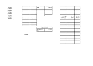 *16/08/11              total                580,00
*17/08/11
*18/08/11
*18/08/11
*19/08/11
*25/08/11
*25/08/11                                              129.479,77   161,13   296,19
*30/08/11




                               saldo bancario
                       aplicação p.         9.018,85
                       C/C


            2.626,79
 