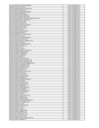 POSTO DE SERVICOS ESTANCIA DA BARRA LT               A Partir de MARÇO/2013
COMBOIO-POSTO DE SERVICO LT                          A Partir de MARÇO/2013
POSTO DE SERVICOS BADEJO DE BERTIOGA LT              A Partir de MARÇO/2013
PAULI-CAR POSTO DE SERVICO LT                        A Partir de MARÇO/2013
POSTO DE SERVICO IRAMAYA MORUMBI LT                  A Partir de MARÇO/2013
POSTO DE SERVICOS RIMACRIS LT                        A Partir de MARÇO/2013
POSTO DE SERVICOS BOLLA BRANCA LT                    A Partir de MARÇO/2013
AUTO POSTO DE SERVICOS TREVO LTDA                    A Partir de MARÇO/2013
AUTO POSTO DE SERVICOS CHAPARRAL ARANDU LTDA. EPP.   A Partir de MARÇO/2013
POSTO DE SERVICOS SAO JUDAS TADEU LT                 A Partir de MARÇO/2013
POSTO DE SERVICOS FORTE LTDA                         A Partir de MARÇO/2013
IGUATEMI POSTO DE SERVICOS LT                        A Partir de MARÇO/2013
POSTO DE SERVICO CIDADE DA CRIANCA LT                A Partir de MARÇO/2013
AUTO POSTO DE SERVICOS KORY LT                       A Partir de MARÇO/2013
POSTO DE SERVIÇOS ATHOS LTDA                         A Partir de MARÇO/2013
POSTO DE SERVICO EXCEDE LT                           A Partir de MARÇO/2013
POSTO DE SERVICO CIDADE DUTRA LT                     A Partir de MARÇO/2013
POSTO DE SERVICOS AVANCO LT                          A Partir de MARÇO/2013
AFONSO MONTEIRO POSTO DE SERVICO LT                  A Partir de MARÇO/2013
POSTO DE SERVICOS 593 LTDA                           A Partir de MARÇO/2013
AUTO POSTO DE SERVICOS BOM RETIRO LT                 A Partir de MARÇO/2013
POSTO DE SERVICOS CACIQUE R P LT                     A Partir de MARÇO/2013
AUTO POSTO DE SERVICOS DE CABRALIA LTDA              A Partir de MARÇO/2013
POSTO DE SERVICOS JOHNNY LT                          A Partir de MARÇO/2013
POSTO DE SERVICOS PASSAGEM FUNDA LT                  A Partir de MARÇO/2013
POSTO DE SERVICOS EVEREST LTD                        A Partir de MARÇO/2013
POSTO DE SERVICOS E F R LT                           A Partir de MARÇO/2013
POSTO DE SERVICO FLOREAT LT                          A Partir de MARÇO/2013
PORTAL DO PARAISO POSTO DE SERVICOS-LT               A Partir de MARÇO/2013
POSTO DE SERVICO FORMULA INDY LT                     A Partir de MARÇO/2013
POSTO DE SERVICOS CHAPADAO LT                        A Partir de MARÇO/2013
ILHA BELA POSTO DE SERVICOS LT                       A Partir de MARÇO/2013
STUBE POSTO DE SERVICOS LT                           A Partir de MARÇO/2013
POSTO DE SERVIÇOS NOVO ANEL LTDA.                    A Partir de MARÇO/2013
COMERCIAL DIP II POSTO DE SERVIÇOS LTDA              A Partir de MARÇO/2013
POSTO DE SERVIÇOS NOVO CHAPADÃO LTDA                 A Partir de MARÇO/2013
POSTO DE SERVICOS ESTANCIA DE RIBEIRAO LTDA          A Partir de MARÇO/2013
POSTO DE SERVICO CONTINENTAL LTDA                    A Partir de MARÇO/2013
POSTO DE SERVICOS RIO BRANCO LTDA                    A Partir de MARÇO/2013
POSTO DE SERVICO DINAMICO LTDA                       A Partir de MARÇO/2013
POSTO DE SERVICO METALICO LT                         A Partir de MARÇO/2013
POSTO DE SERVICOS NOVA CASTELO LTDA                  A Partir de MARÇO/2013
POSTO DE SERVICO CAMACHO LT                          A Partir de MARÇO/2013
POSTO DE SERVICO COTE D'AZUR LT                      A Partir de MARÇO/2013
POSTO DE SERVICOS BELVEDERE LTDA                     A Partir de MARÇO/2013
POSTO DE SERVICO PARANA LTDA                         A Partir de MARÇO/2013
POSTO DE SERVICOS JARDIM DA GLORIA LT                A Partir de MARÇO/2013
POSTO DE SERVICOS ISIKAWA LT                         A Partir de MARÇO/2013
SUV AUTO POSTO DE SERVIÇOS LTDA                      A Partir de MARÇO/2013
POSTO DE SERVICOS UNIVERSO LTDA.                     A Partir de MARÇO/2013
POSTO DE SERVICOS BEIRA RIO LT                       A Partir de MARÇO/2013
POSTO DE SERVICO JARDIM AMERICA LT                   A Partir de MARÇO/2013
POSTO DE SERVICOS HOLANDES LT                        A Partir de MARÇO/2013
POSTO DE SERVICO NOVO BARAO LTDA                     A Partir de MARÇO/2013
POSTO DE SERVICO POPULAR LTDA                        A Partir de MARÇO/2013
POSTO DE SERVICO TUTOIA LT                           A Partir de MARÇO/2013
POSTO DE SERVICO ESTRELA AZUL LTDA                   A Partir de MARÇO/2013
POSTO DE SERVICOS IMARES LTDA                        A Partir de MARÇO/2013
POSTO DE SERVICO ALVORADA LTDA                       A Partir de MARÇO/2013
POSTO DE SERVICO PARQUE DA MOOCA LTDA                A Partir de MARÇO/2013
POSTO DE SERVICOS SAO DONATO LTDA                    A Partir de MARÇO/2013
POSTO DE SERVICO 101 LTDA                            A Partir de MARÇO/2013
POSTO DE SERVICOS DA PONTE LTDA                      A Partir de MARÇO/2013
POSTO DE SERVICOS TIO FILO LT                        A Partir de MARÇO/2013
POSTO DE SERVICO 2 LTDA                              A Partir de MARÇO/2013
POSTO DE SERVICO FLORIDA LTDA                        A Partir de MARÇO/2013
POSTO DE SERVICO KARINAT LTDA                        A Partir de MARÇO/2013
POSTO DE SERV VILA MAZZEI LTDA                       A Partir de MARÇO/2013
AUTO POSTO DE SERVICOS JBL LTDA                      A Partir de MARÇO/2013
POSTO DE SERVICO JURUCE LTDA                         A Partir de MARÇO/2013
POSTO DE SERVICO PARQUE JABAQUARA LTDA               A Partir de MARÇO/2013
POSTO DE SERVICO UMARIZAL LT                         A Partir de MARÇO/2013
 