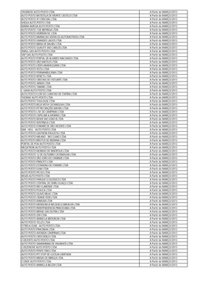 TAVAREDE AUTO POSTO LTDA                        A Partir de MARÇO/2013
AUTO POSTO BATISTELA DE MONTE CASTELO LTDA      A Partir de MARÇO/2013
AUTO POSTO JP CONCHAL LTDA                      A Partir de MARÇO/2013
SHEILA AUTO POSTO LTDA                          A Partir de MARÇO/2013
MARIA AMELIA AUTO POSTO LTDA                    A Partir de MARÇO/2013
AUTO POSTO 7 DE IBITINGA LTDA                   A Partir de MARÇO/2013
AUTO POSTO HERRERA M. LTDA                      A Partir de MARÇO/2013
AUTO POSTO BARRACAO SERVICOS AUTOMOTIVOS LTDA   A Partir de MARÇO/2013
AUTO POSTO GRANDES LAGOS LTDA                   A Partir de MARÇO/2013
AUTO POSTO BRISA DE BAURU LTDA                  A Partir de MARÇO/2013
AUTO POSTO QUALITY SAO CARLOS LTDA              A Partir de MARÇO/2013
SMALL GAS AUTO POSTO LTDA                       A Partir de MARÇO/2013
VAP GAS AUTO POSTO LTDA                         A Partir de MARÇO/2013
AUTO POSTO PORTAL DE ALVARES MACHADO LTDA       A Partir de MARÇO/2013
AUTO POSTO SÃO MATEUS LTDA                      A Partir de MARÇO/2013
AUTO POSTO LÍDER ARARAQUARA LTDA                A Partir de MARÇO/2013
AUTO POSTO VOTU LTDA                            A Partir de MARÇO/2013
AUTO POSTO PERNAMBUCANA LTDA                    A Partir de MARÇO/2013
AUTO POSTO BENETS LTDA                          A Partir de MARÇO/2013
AUTO POSTO CRISTAIS DO TATUAPÉ LTDA             A Partir de MARÇO/2013
AUTO POSTO JANDA LTDA                           A Partir de MARÇO/2013
AUTO POSTO TABARE LTDA                          A Partir de MARÇO/2013
J. GAVA AUTO POSTO LTDA                         A Partir de MARÇO/2013
AUTO POSTO FLOR DO CUBATAO DE ITAPIRA LTDA      A Partir de MARÇO/2013
THOMAZ AUTO POSTO LTDA                          A Partir de MARÇO/2013
AUTO POSTO TOULOUSE LTDA                        A Partir de MARÇO/2013
AUTO POSTO BELA VISTA CATANDUVA LTDA            A Partir de MARÇO/2013
AUTO POSTO PETRO NAÇÕES BAURU LTDA              A Partir de MARÇO/2013
AUTO POSTO L.M. DE CAMPINAS LTDA                A Partir de MARÇO/2013
AUTO POSTO CAPELARI & MORAIS LTDA               A Partir de MARÇO/2013
AUTO POSTO NOVA SAO JOAO II LTDA                A Partir de MARÇO/2013
AUTO POSTO SENTINELA LTDA                       A Partir de MARÇO/2013
AUTO POSTO ITARARÉ DE SÃO VICENTE LTDA          A Partir de MARÇO/2013
SAN - HELL - AUTO POSTO LTDA                    A Partir de MARÇO/2013
AUTO POSTO GASTRON PAULISTA LTDA                A Partir de MARÇO/2013
AUTO POSTO MILANO - RIO CLARO LTDA              A Partir de MARÇO/2013
AUTO POSTO BRUTUS DE INDIANA LTDA               A Partir de MARÇO/2013
PORTAL DE POA AUTO POSTO LTDA                   A Partir de MARÇO/2013
MEGATRON AUTO POSTO LTDA                        A Partir de MARÇO/2013
AUTO POSTO MOINHO DE RINÓPOLIS LTDA             A Partir de MARÇO/2013
AUTO POSTO 12 DE OUTUBRO CATANDUVA LTDA         A Partir de MARÇO/2013
AUTO POSTO SÃO JOÃO DO CANINDE LTDA             A Partir de MARÇO/2013
AUTO POSTO PIRACITY LTDA                        A Partir de MARÇO/2013
AUTO POSTO ESTRADAO DE ITARARE LTDA             A Partir de MARÇO/2013
AUTO POSTO GHM LTDA                             A Partir de MARÇO/2013
AUTO POSTO PICOLI LTDA                          A Partir de MARÇO/2013
WGAS AUTO POSTO LTDA                            A Partir de MARÇO/2013
AUTO POSTO PARQUE ECOLÓGICO LTDA                A Partir de MARÇO/2013
AUTO POSTO CENTRAL DE EMBU GUAÇU LTDA           A Partir de MARÇO/2013
AUTO POSTO RIO CLARENSE LTDA.                   A Partir de MARÇO/2013
AUTO POSTO POJUCA LTDA                          A Partir de MARÇO/2013
AUTO POSTO OLAVO BILAC LTDA                     A Partir de MARÇO/2013
AUTO POSTO CIDADE DOIS LTDA                     A Partir de MARÇO/2013
AUTO POSTO MARLIM LTDA                          A Partir de MARÇO/2013
AUTO POSTO MENDONCA NICOLIELO AREALVA LTDA      A Partir de MARÇO/2013
AUTO POSTO INDEPENDENCIA PIRACICABA LTDA        A Partir de MARÇO/2013
AUTO POSTO BRASIL GAS DUTRA LTDA                A Partir de MARÇO/2013
AUTO POSTO ZZR LTDA                             A Partir de MARÇO/2013
AUTO POSTO ARINELLA BROOKLIN LTDA               A Partir de MARÇO/2013
AUTO POSTO TELLES LTDA                          A Partir de MARÇO/2013
ESTRELA GUIA - AUTO POSTO LTDA                  A Partir de MARÇO/2013
AUTO POSTO PRACINHA LTDA                        A Partir de MARÇO/2013
AUTO POSTO AVENIDA CAMPINAS LTDA                A Partir de MARÇO/2013
AUTO POSTO CROCODILO LTDA                       A Partir de MARÇO/2013
Z-DEZOITO AUTO POSTO LTDA                       A Partir de MARÇO/2013
AUTO POSTO SAMAMBAIA DE VALINHOS LTDA           A Partir de MARÇO/2013
Z-DEZENOVE AUTO POSTO LTDA                      A Partir de MARÇO/2013
AUTO POSTO PENTE FINO LTDA                      A Partir de MARÇO/2013
AUTO POSTO PIT STOP DE LUCÉLIA LIMITADA         A Partir de MARÇO/2013
AUTO POSTO BRISAS DE BIRIGUI LTDA               A Partir de MARÇO/2013
Z-ONZE AUTO POSTO LTDA                          A Partir de MARÇO/2013
AUTO POSTO ARINELLA BELEM LTDA                  A Partir de MARÇO/2013
 