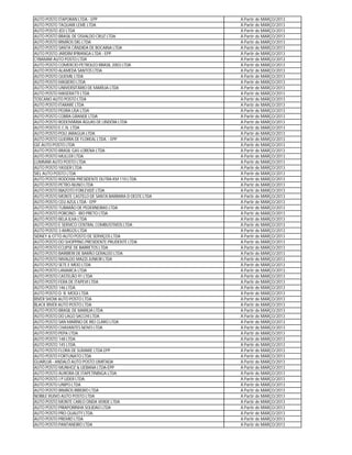 AUTO POSTO ITAPORAN LTDA - EPP                           A Partir de MARÇO/2013
AUTO POSTO TAQUARI LEME LTDA                             A Partir de MARÇO/2013
AUTO POSTO JED LTDA                                      A Partir de MARÇO/2013
AUTO POSTO BRASIL DE OSVALDO CRUZ LTDA                   A Partir de MARÇO/2013
AUTO POSTO IRMÃOS DIG LTDA                               A Partir de MARÇO/2013
AUTO POSTO SANTA CÂNDIDA DE BOCAINA LTDA                 A Partir de MARÇO/2013
AUTO POSTO JARDIM IPIRANGA LTDA - EPP                    A Partir de MARÇO/2013
CYBAMAR AUTO POSTO LTDA                                  A Partir de MARÇO/2013
AUTO POSTO COMERCIO PETROLEO BRASIL 2003 LTDA            A Partir de MARÇO/2013
AUTO POSTO ALAMEDA SANTOS LTDA                           A Partir de MARÇO/2013
AUTO POSTO QUEMIL LTDA                                   A Partir de MARÇO/2013
AUTO POSTO MASIERO LTDA                                  A Partir de MARÇO/2013
AUTO POSTO UNIVERSITÁRIO DE MARÍLIA LTDA                 A Partir de MARÇO/2013
AUTO POSTO MASERATTI LTDA                                A Partir de MARÇO/2013
TOSCANO AUTO POSTO LTDA                                  A Partir de MARÇO/2013
AUTO POSTO ITARARE LTDA                                  A Partir de MARÇO/2013
AUTO POSTO PEDRA LISA LTDA                               A Partir de MARÇO/2013
AUTO POSTO COBRA GRANDE LTDA                             A Partir de MARÇO/2013
AUTO POSTO RODOVIÁRIA ÁGUAS DE LINDÓIA LTDA              A Partir de MARÇO/2013
AUTO POSTO E.C.N. LTDA                                   A Partir de MARÇO/2013
AUTO POSTO POLI JARAGUA LTDA                             A Partir de MARÇO/2013
AUTO POSTO GUERRA DE FLOREAL LTDA. - EPP                 A Partir de MARÇO/2013
GIZ AUTO POSTO LTDA                                      A Partir de MARÇO/2013
AUTO POSTO BRASIL GAS LORENA LTDA                        A Partir de MARÇO/2013
AUTO POSTO MULLER LTDA                                   A Partir de MARÇO/2013
LUMMAR AUTO POSTO LTDA                                   A Partir de MARÇO/2013
AUTO POSTO YASSER LTDA                                   A Partir de MARÇO/2013
SIEL AUTO POSTO LTDA                                     A Partir de MARÇO/2013
AUTO POSTO RODOVIA PRESIDENTE DUTRA KM 110 LTDA.         A Partir de MARÇO/2013
AUTO POSTO PETRO-NUNO LTDA                               A Partir de MARÇO/2013
AUTO POSTO BIAZOTO FORLEVIZE LTDA                        A Partir de MARÇO/2013
AUTO POSTO MONTE CASTELO DE SANTA BARBARA D OESTE LTDA   A Partir de MARÇO/2013
AUTO POSTO CEU AZUL LTDA - EPP                           A Partir de MARÇO/2013
AUTO POSTO TUBARÃO DE PEDERNEIRAS LTDA                   A Partir de MARÇO/2013
AUTO POSTO PORCINO - RIO PRETO LTDA                      A Partir de MARÇO/2013
AUTO POSTO BELA ILHA LTDA                                A Partir de MARÇO/2013
AUTO POSTO E SERVICO CENTRAL COMBUSTIVEIS LTDA           A Partir de MARÇO/2013
AUTO POSTO 3 AMIGOS LTDA                                 A Partir de MARÇO/2013
SIDNEY & OTTO AUTO POSTO DE SERVIÇOS LTDA                A Partir de MARÇO/2013
AUTO POSTO DO SHOPPING PRESIDENTE PRUDENTE LTDA          A Partir de MARÇO/2013
AUTO POSTO ECLIPSE DE BARRETOS LTDA                      A Partir de MARÇO/2013
AUTO POSTO BARBIERI DE BARÃO GERALDO LTDA                A Partir de MARÇO/2013
AUTO POSTO NIVALDO MAZZI JUNIOR LTDA                     A Partir de MARÇO/2013
AUTO POSTO SETE E MEIO LTDA                              A Partir de MARÇO/2013
AUTO POSTO LAMARCA LTDA                                  A Partir de MARÇO/2013
AUTO POSTO CASTELÃO 91 LTDA                              A Partir de MARÇO/2013
AUTO POSTO FERA DE ITAPEVI LTDA                          A Partir de MARÇO/2013
AUTO POSTO 146 LTDA                                      A Partir de MARÇO/2013
AUTO POSTO D. B. MOGI LTDA                               A Partir de MARÇO/2013
RIVER SHOW AUTO POSTO LTDA                               A Partir de MARÇO/2013
BLACK RIVER AUTO POSTO LTDA                              A Partir de MARÇO/2013
AUTO POSTO BRASIL DE MARILIA LTDA                        A Partir de MARÇO/2013
AUTO POSTO DO LAGO SACCHI LTDA                           A Partir de MARÇO/2013
AUTO POSTO SAN MARINO DE RIO CLARO LTDA                  A Partir de MARÇO/2013
AUTO POSTO CHAVANTES NOVO LTDA                           A Partir de MARÇO/2013
AUTO POSTO PEPA LTDA                                     A Partir de MARÇO/2013
AUTO POSTO 148 LTDA                                      A Partir de MARÇO/2013
AUTO POSTO 145 LTDA.                                     A Partir de MARÇO/2013
AUTO POSTO FLORA DE SUMARE LTDA EPP                      A Partir de MARÇO/2013
AUTO POSTO FORTUNATO LTDA                                A Partir de MARÇO/2013
GUARUJÁ - ANDALÓ AUTO POSTO LIMITADA                     A Partir de MARÇO/2013
AUTO POSTO MUNHOZ & LIEBANA LTDA-EPP                     A Partir de MARÇO/2013
AUTO POSTO AURORA DE ITAPETININGA LTDA                   A Partir de MARÇO/2013
AUTO POSTO J P LIDER LTDA.                               A Partir de MARÇO/2013
AUTO POSTO UNIPO LTDA                                    A Partir de MARÇO/2013
AUTO POSTO IRMÃOS RIBEIRO LTDA                           A Partir de MARÇO/2013
NOBILE RUIVO AUTO POSTO LTDA                             A Partir de MARÇO/2013
AUTO POSTO MONTE CARLO ONDA VERDE LTDA                   A Partir de MARÇO/2013
AUTO POSTO PIRAPORINHA SOLIDAO LTDA                      A Partir de MARÇO/2013
AUTO POSTO PRO QUALITY LTDA.                             A Partir de MARÇO/2013
AUTO POSTO PREMIO LTDA                                   A Partir de MARÇO/2013
AUTO POSTO PANTANEIRO LTDA                               A Partir de MARÇO/2013
 