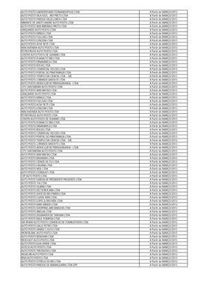 AUTO POSTO UNIVERSITARIO FERNANDOPOLIS LTDA.        A Partir de MARÇO/2013
AUTO POSTO VILA AZUL - RIO PRETO LTDA               A Partir de MARÇO/2013
AUTO POSTO PARQUE VILLA LOBOS LTDA                  A Partir de MARÇO/2013
MIRANTE DE SANTO ANDRE AUTO POSTO LTDA              A Partir de MARÇO/2013
AUTO POSTO WM RIBEIRAO PRETO LTDA.                  A Partir de MARÇO/2013
GRAÇANDÚ AUTO POSTO LTDA                            A Partir de MARÇO/2013
AUTO POSTO MINGO LTDA                               A Partir de MARÇO/2013
AUTO POSTO FULLGAS LTDA                             A Partir de MARÇO/2013
AUTO POSTO LENÇONI LTDA                             A Partir de MARÇO/2013
AUTO POSTO ACM TIETÊ LTDA.                          A Partir de MARÇO/2013
MAX AVENIDA AUTO POSTO LTDA                         A Partir de MARÇO/2013
PETROTRUCK AUTO POSTO LTDA                          A Partir de MARÇO/2013
CENTER AUTO POSTO DE SUMARÉ LTDA                    A Partir de MARÇO/2013
AUTO POSTO PLANALTO SBO LTDA                        A Partir de MARÇO/2013
AUTO POSTO DINAMARCA LTDA                           A Partir de MARÇO/2013
AUTO POSTO ROCAS LTDA                               A Partir de MARÇO/2013
AUTO POSTO COMERCIAL VELOSO LTDA                    A Partir de MARÇO/2013
AUTO POSTO PORTAL DO PIRATININGA LTDA               A Partir de MARÇO/2013
AUTO POSTO TEMPLO DA CIENCIA LTDA. - ME             A Partir de MARÇO/2013
AUTO POSTO 2 IRMAOS SANTA FE LTDA                   A Partir de MARÇO/2013
AUTO POSTO AEROCLUB DE PIRASSUNUNGA - LTDA          A Partir de MARÇO/2013
CITY CANTAREIRA AUTO POSTO LTDA                     A Partir de MARÇO/2013
AUTO POSTO WM MATAO LTDA                            A Partir de MARÇO/2013
GRAÇANDÚ AUTO POSTO LTDA                            A Partir de MARÇO/2013
AUTO POSTO MINGO LTDA                               A Partir de MARÇO/2013
AUTO POSTO FULLGAS LTDA                             A Partir de MARÇO/2013
AUTO POSTO ACM TIETÊ LTDA                           A Partir de MARÇO/2013
AUTO POSTO LENÇONI LTDA                             A Partir de MARÇO/2013
MAX AVENIDA AUTO POSTO LTDA                         A Partir de MARÇO/2013
PETROTRUCK AUTO POSTO LTDA                          A Partir de MARÇO/2013
CENTER AUTO POSTO DE SUMARÉ LTDA                    A Partir de MARÇO/2013
AUTO POSTO PLANALTO SBO LTDA                        A Partir de MARÇO/2013
AUTO POSTO DINAMARCA LTDA                           A Partir de MARÇO/2013
AUTO POSTO ROCAS LTDA.                              A Partir de MARÇO/2013
AUTO POSTO COMERCIAL VELOSO LTDA                    A Partir de MARÇO/2013
AUTO POSTO PORTAL DO PIRATININGA LTDA               A Partir de MARÇO/2013
AUTO POSTO TEMPLO DA CIENCIA LTDA. - ME             A Partir de MARÇO/2013
AUTO POSTO 2 IRMAOS SANTA FE LTDA.                  A Partir de MARÇO/2013
AUTO POSTO AEROCLUB DE PIRASSUNUNGA - LTDA          A Partir de MARÇO/2013
CITY CANTAREIRA AUTO POSTO LTDA                     A Partir de MARÇO/2013
AUTO POSTO WM MATAO LTDA                            A Partir de MARÇO/2013
AUTO POSTO BAHAMAS LTDA                             A Partir de MARÇO/2013
AUTO POSTO CIDADE DE ITU LTDA                       A Partir de MARÇO/2013
AUTO POSTO LAGANA LTDA                              A Partir de MARÇO/2013
AUTO POSTO WOL LTDA                                 A Partir de MARÇO/2013
AUTO POSTO CEDRALAT LTDA                            A Partir de MARÇO/2013
CSP AUTO POSTO LTDA                                 A Partir de MARÇO/2013
AUTO POSTO GARCIA DE PRESIDENTE PRUDENTE LTDA       A Partir de MARÇO/2013
AUTO POSTO 156 LTDA                                 A Partir de MARÇO/2013
AUTO POSTO OLARIA LTDA                              A Partir de MARÇO/2013
AUTO POSTO DEZ SOROCABA LTDA                        A Partir de MARÇO/2013
AUTO POSTO SHOP DE RIO PARDO LTDA                   A Partir de MARÇO/2013
AUTO POSTO CLASSE MAX LTDA.                         A Partir de MARÇO/2013
AUTO POSTO LOPES & RACHIDE LTDA                     A Partir de MARÇO/2013
AUTO POSTO MAR VIRADO LTDA                          A Partir de MARÇO/2013
AUTO POSTO SHOPPING ARICANDUVA LTDA                 A Partir de MARÇO/2013
AUTO POSTO ABELHA LTDA                              A Partir de MARÇO/2013
AUTO POSTO DOURADOS DE TARUMA LTDA                  A Partir de MARÇO/2013
AUTO POSTO RAUL POMPEIA LTDA                        A Partir de MARÇO/2013
VIA ROMA AUTO POSTO COMERCIO DE COMBUSTIVEIS LTDA   A Partir de MARÇO/2013
AUTO POSTO GALLE PETRO LTDA                         A Partir de MARÇO/2013
AUTO POSTO XANDE E GUTO LTDA                        A Partir de MARÇO/2013
MONTBLANC AUTO POSTO LTDA                           A Partir de MARÇO/2013
AUTO POSTO RENOVAR LTDA                             A Partir de MARÇO/2013
NEW EAST AUTO POSTO LTDA                            A Partir de MARÇO/2013
AUTO POSTO ILHA VERDE LTDA.                         A Partir de MARÇO/2013
ASTECA AUTO POSTO LTDA                              A Partir de MARÇO/2013
AUTO POSTO TREZENTAO LTDA                           A Partir de MARÇO/2013
WGAS RB AUTO POSTO LTDA                             A Partir de MARÇO/2013
IRVA AUTO POSTO LTDA                                A Partir de MARÇO/2013
AUTO POSTO ESTRELA DO RIO LTDA                      A Partir de MARÇO/2013
AUTO POSTO PARQUE DE ARARAQUARA LTDA.EPP            A Partir de MARÇO/2013
 