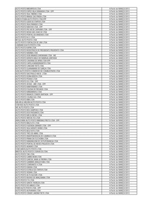 AUTO POSTO BREMPEN II LTDA                         A Partir de MARÇO/2013
AUTO POSTO EXPED VILA GRANADA LTDA - EPP           A Partir de MARÇO/2013
AUTO POSTO VILA TIBÉRIO LTDA                       A Partir de MARÇO/2013
AUTO POSTO BRASIL GAS PINDA LTDA                   A Partir de MARÇO/2013
SOROCOTUBA AUTO POSTO LTDA EPP                     A Partir de MARÇO/2013
AUTO POSTO LIDER DE ITAPEVI LTDA                   A Partir de MARÇO/2013
AUTO POSTO VILA PARAISO LTDA                       A Partir de MARÇO/2013
AUTO POSTO MASTER LTDA - EPP                       A Partir de MARÇO/2013
AUTO POSTO PIO XII DE CAPIVARI LTDA - EPP          A Partir de MARÇO/2013
AUTO POSTO NOVA SAO JOAO IV LTDA                   A Partir de MARÇO/2013
AUTO POSTO PORTAL DA AMIZADE LTDA                  A Partir de MARÇO/2013
AUTO POSTO N.O. LTDA                               A Partir de MARÇO/2013
BR SUL AUTO POSTO LTDA                             A Partir de MARÇO/2013
AUTO POSTO FORTALEZA DE LINS LTDA                  A Partir de MARÇO/2013
LUMMAR II AUTO POSTO LTDA                          A Partir de MARÇO/2013
AUTO POSTO KAPRI LTDA.                             A Partir de MARÇO/2013
AUTO POSTO RODOTRUCK DE PRESIDENTE PRUDENTE LTDA   A Partir de MARÇO/2013
AUTO POSTO NAMBA LTDA                              A Partir de MARÇO/2013
AUTO POSTO DOIS IRMAOS SHIOKAWA LTDA - ME          A Partir de MARÇO/2013
AUTO POSTO MONTECARLO DE MARÍLIA LIMITADA          A Partir de MARÇO/2013
AUTO POSTO CAVERNA DE APIAI LTDA-EPP               A Partir de MARÇO/2013
AUTO POSTO CAPELA BANDEIRANTES LTDA                A Partir de MARÇO/2013
AUTO POSTO CANCIAN TIETÊ LTDA.                     A Partir de MARÇO/2013
AUTO POSTO GUANABARA DE GARÇA LTDA                 A Partir de MARÇO/2013
SLIM AUTO POSTO COMERCIO DE COMBUSTIVEIS LTDA      A Partir de MARÇO/2013
AUTO POSTO SAO PAULO 400 II - LTDA                 A Partir de MARÇO/2013
AUTO POSTO DONA BENTA LTDA                         A Partir de MARÇO/2013
AUTO POSTO PEIXAO LTDA                             A Partir de MARÇO/2013
AUTO POSTO G5 LTDA - EPP                           A Partir de MARÇO/2013
AUTO POSTO JEOVA - JIRE LTDA - EPP                 A Partir de MARÇO/2013
AUTO POSTO MARTINIANO LTDA                         A Partir de MARÇO/2013
AUTO POSTO FOLENA DE PIEDADE LTDA                  A Partir de MARÇO/2013
AUTO POSTO MINEIRINHO LTDA                         A Partir de MARÇO/2013
AUTO POSTO IRMAOS COMER LIMITADA - EPP             A Partir de MARÇO/2013
AUTO POSTO COLINA SUL LTDA                         A Partir de MARÇO/2013
AUTO POSTO RBR LTDA                                A Partir de MARÇO/2013
MILHIN & MILHIN AUTO POSTO LTDA                    A Partir de MARÇO/2013
STAR RED AUTO POSTO LTDA                           A Partir de MARÇO/2013
WE AUTO POSTO LTDA                                 A Partir de MARÇO/2013
AUTO POSTO BOI CAMPEAO LTDA                        A Partir de MARÇO/2013
AUTO POSTO DOS PASSAROS LTDA                       A Partir de MARÇO/2013
AUTO POSTO MECA DIESEL LTDA                        A Partir de MARÇO/2013
AUTO POSTO SIM DE ITU LTDA                         A Partir de MARÇO/2013
ARAUCARIA AUTO POSTO RIBEIRAO PRETO LTDA - EPP     A Partir de MARÇO/2013
AUTO POSTO BRUCUTU LTDA                            A Partir de MARÇO/2013
AUTO POSTO FAZENDA GRANDE LTDA - EPP               A Partir de MARÇO/2013
AUTO POSTO VILA MONTE VERDE LTDA                   A Partir de MARÇO/2013
AUTO POSTO BELETATO LTDA                           A Partir de MARÇO/2013
AUTO POSTO TRES DE ABRIL LTDA.                     A Partir de MARÇO/2013
AUTO POSTO INDEPENDENCIA DO CAMBUCI LTDA           A Partir de MARÇO/2013
AUTO POSTO PRAIA DA FLECHEIRA LTDA                 A Partir de MARÇO/2013
AUTO POSTO MARANGONI DE VOTUPORANGA LTDA           A Partir de MARÇO/2013
AUTO POSTO PORTAL DE NEVES PAULISTA LTDA           A Partir de MARÇO/2013
AUTO POSTO ADAMO LTDA                              A Partir de MARÇO/2013
STAR GREEN AUTO POSTO LTDA                         A Partir de MARÇO/2013
BRISTOL AUTO POSTO E SERVICOS LTDA.                A Partir de MARÇO/2013
AUTO POSTO TAK LTDA                                A Partir de MARÇO/2013
AUTO POSTO CARRO BOM LTDA                          A Partir de MARÇO/2013
AUTO POSTO GARCIA, MAIA & FREIRIA LTDA             A Partir de MARÇO/2013
AUTO POSTO GARBRÁS ARAÇATUBA LTDA                  A Partir de MARÇO/2013
AUTO POSTO CONFIANTE 4 LTDA                        A Partir de MARÇO/2013
AUTO POSTO DANSA LTDA                              A Partir de MARÇO/2013
AUTO POSTO ESTRELA DE ITAPEVI LTDA                 A Partir de MARÇO/2013
AUTO POSTO VERAN LTDA                              A Partir de MARÇO/2013
AUTO POSTO ALTO ALEGRE LTDA                        A Partir de MARÇO/2013
AUTO POSTO BUENO DE ARAÇOIABA LTDA                 A Partir de MARÇO/2013
AUTO POSTO F15 LTDA                                A Partir de MARÇO/2013
AUTO POSTO SANTA THEREZA LTDA                      A Partir de MARÇO/2013
AUTO POSTO DO ABILIO LTDA                          A Partir de MARÇO/2013
FEBER AUTO POSTO LTDA - EPP                        A Partir de MARÇO/2013
AUTO POSTO ALPHAMAX LTDA                           A Partir de MARÇO/2013
AUTO POSTO CIDADE JARDIM TIETE LTDA.               A Partir de MARÇO/2013
 
