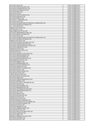 AUTO POSTO JACOB LTDA                                         A Partir de MARÇO/2013
AUTO POSTO FENIX DESCALVADO LTDA.                             A Partir de MARÇO/2013
AUTO POSTO ALVORADA PAULISTA LTDA                             A Partir de MARÇO/2013
AUTO POSTO VILA CAMPO BELO LTDA.                              A Partir de MARÇO/2013
AUTO POSTO POINT LTDA                                         A Partir de MARÇO/2013
AUTO POSTO JVR LTDA                                           A Partir de MARÇO/2013
HIROTA AUTO POSTO & SERVICOS LTDA                             A Partir de MARÇO/2013
AUTO POSTO REGISTRO II LTDA                                   A Partir de MARÇO/2013
AUTO POSTO ORVIETO LTDA                                       A Partir de MARÇO/2013
AUTO POSTO C T AMERICANA LTDA                                 A Partir de MARÇO/2013
BR 116 AUTO POSTO LTDA                                        A Partir de MARÇO/2013
AUTO POSTO SAO BARTOLOMEU III COMERCIO DE COMBUSTIVEIS LTDA   A Partir de MARÇO/2013
AUTO POSTO SAO BENTO DE PIEDADE LTDA                          A Partir de MARÇO/2013
LHC - 2 AUTO POSTO LTDA                                       A Partir de MARÇO/2013
FORMULA I AUTO POSTO LTDA                                     A Partir de MARÇO/2013
AUTO POSTO M E A LTDA                                         A Partir de MARÇO/2013
GRAN CUMBICA AUTO POSTO LTDA                                  A Partir de MARÇO/2013
AUTO POSTO UNIVERSIDADE DE ASSIS LTDA                         A Partir de MARÇO/2013
AUTO POSTO PORTAL DE JUNDIAI LTDA                             A Partir de MARÇO/2013
BR 116 AUTO POSTO LTDA                                        A Partir de MARÇO/2013
AUTO POSTO SAO BARTOLOMEU III COMERCIO DE COMBUSTIVEIS LTDA   A Partir de MARÇO/2013
AUTO POSTO SAO BENTO DE PIEDADE LTDA.                         A Partir de MARÇO/2013
FORMULA I AUTO POSTO LTDA.                                    A Partir de MARÇO/2013
AUTO POSTO FASCINACAO DA ZONA LESTE LTDA                      A Partir de MARÇO/2013
AUTO POSTO FRANCISCO MESQUITA LTDA                            A Partir de MARÇO/2013
AUTO POSTO 4.000 SANTOPOLIS DO AGUAPEI LTDA                   A Partir de MARÇO/2013
AUTO POSTO FRANCISCHETTI LTDA                                 A Partir de MARÇO/2013
ZOOCAR AUTO POSTO LTDA                                        A Partir de MARÇO/2013
LIDER DA PENHA AUTO POSTO LTDA                                A Partir de MARÇO/2013
AUTO POSTO DS LTDA                                            A Partir de MARÇO/2013
AUTO POSTO TROPICAL DE SAO CARLOS LTDA                        A Partir de MARÇO/2013
AUTO POSTO PRAIA DA ENSEADA LTDA                              A Partir de MARÇO/2013
AUTO POSTO SHALLON ADONAI LTDA                                A Partir de MARÇO/2013
AUTO POSTO MERCADAO RIO PRETO LTDA                            A Partir de MARÇO/2013
IVANA GARDEN AUTO POSTO LTDA.                                 A Partir de MARÇO/2013
AUTO POSTO NOBREGA LTDA                                       A Partir de MARÇO/2013
AUTO POSTO NENINHA BEMBA LTDA                                 A Partir de MARÇO/2013
KAPOR AUTO POSTO DE SERVICOS LTDA                             A Partir de MARÇO/2013
AUTO POSTO AVENIDA FLEX LTDA                                  A Partir de MARÇO/2013
AUTO POSTO PORTAL DE ECHAPORA LTDA                            A Partir de MARÇO/2013
AUTO POSTO M.A.M.P. LTDA                                      A Partir de MARÇO/2013
AUTO POSTO TRILHA DO VERDE LTDA                               A Partir de MARÇO/2013
STILO ABC AUTO POSTO LTDA                                     A Partir de MARÇO/2013
Z-VINTE E UM AUTO POSTO LTDA                                  A Partir de MARÇO/2013
AUTO POSTO PORTAL DAS AGUAS LTDA                              A Partir de MARÇO/2013
AUTO POSTO GERLIN LTDA                                        A Partir de MARÇO/2013
AUTO POSTO PODIUM FERNANDOPOLIS LTDA                          A Partir de MARÇO/2013
AUTO POSTO MANSSELL LTDA                                      A Partir de MARÇO/2013
ATLANTICA AUTO POSTO E CONVENIENCIA LTDA                      A Partir de MARÇO/2013
AUTO POSTO VIA UNO LTDA                                       A Partir de MARÇO/2013
AUTO POSTO PETRO SHOPPING LTDA                                A Partir de MARÇO/2013
AUTO POSTO BANDEIRA ROCHA LTDA                                A Partir de MARÇO/2013
AUTO POSTO CASTELINHO FAST FOOD LTDA                          A Partir de MARÇO/2013
AUTO POSTO PARADA OBRIGATORIA LTDA.                           A Partir de MARÇO/2013
AUTO POSTO DOTTI LTDA.                                        A Partir de MARÇO/2013
AUTO POSTO OBELISCO LTDA                                      A Partir de MARÇO/2013
AUTO POSTO DOUTOR SALES LTDA                                  A Partir de MARÇO/2013
POTENZA AUTO POSTO LTDA                                       A Partir de MARÇO/2013
SUPERACAO AUTO POSTO LTDA                                     A Partir de MARÇO/2013
AUTO POSTO BRASIL DE AURIFLAMA LTDA                           A Partir de MARÇO/2013
AUTO POSTO DE SERVICOS ELITE DE CAIEIRAS LTDA                 A Partir de MARÇO/2013
AUTO POSTO PEGASSUS DOURADO LTDA                              A Partir de MARÇO/2013
FLASHCAR AUTO POSTO LTDA                                      A Partir de MARÇO/2013
AUTO POSTO PRINCIPAL HC LTDA                                  A Partir de MARÇO/2013
AUTO POSTO ITAMARATI LIBERTY LTDA                             A Partir de MARÇO/2013
ALEFF AUTO POSTO LTDA - EPP                                   A Partir de MARÇO/2013
AUTO POSTO RIGOLETO DE ARACATUBA LTDA                         A Partir de MARÇO/2013
AUTO POSTO GUARUCAIA LTDA                                     A Partir de MARÇO/2013
AUTO POSTO JAMEL LTDA                                         A Partir de MARÇO/2013
IMPERIAL DO IPIRANGA AUTO POSTO LTDA                          A Partir de MARÇO/2013
AUTO POSTO VOQUINHO LTDA                                      A Partir de MARÇO/2013
AUTO POSTO SECULLU'S LTDA                                     A Partir de MARÇO/2013
 