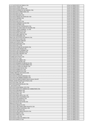 L. B. R. AUTO POSTO DE FRANCA LTDA                    A Partir de MARÇO/2013
AUTO POSTO COHAB LTDA                                 A Partir de MARÇO/2013
AUTO POSTO DUQUE CENTRO LTDA                          A Partir de MARÇO/2013
AUTO POSTO ELDORADO DE SAO MANUEL LTDA                A Partir de MARÇO/2013
AUTO POSTO MC DE PIRACICABA LTDA                      A Partir de MARÇO/2013
AUTO POSTO BELO II LTDA                               A Partir de MARÇO/2013
AUTO POSTO BELLAGIO LTDA                              A Partir de MARÇO/2013
AUTO POSTO PARQUE DA JUVENTUDE LTDA                   A Partir de MARÇO/2013
AUTO POSTO EDROMA LTDA                                A Partir de MARÇO/2013
SW4 AUTO POSTO LTDA                                   A Partir de MARÇO/2013
AUTO POSTO APECATU LTDA                               A Partir de MARÇO/2013
AUTO POSTO FERNANDO FALCAO LTDA                       A Partir de MARÇO/2013
AUTO POSTO VIA PRAIA LTDA                             A Partir de MARÇO/2013
AUTO POSTO PORTAL DE INTERLAGOS LTDA                  A Partir de MARÇO/2013
AUTO POSTO SAO JUDAS TADEU DO TATUAPE LTDA            A Partir de MARÇO/2013
AUTO POSTO CANOA QUEBRADA - CE LTDA                   A Partir de MARÇO/2013
AUTO POSTO MARILIA FLEX LTDA                          A Partir de MARÇO/2013
AUTO POSTO NOVO CAUA LTDA                             A Partir de MARÇO/2013
AUTO POSTO SAINT MARTYN LTDA                          A Partir de MARÇO/2013
AUTO POSTO BERGAMINI LTDA                             A Partir de MARÇO/2013
DAVI'S ITALY AUTO POSTO DE SERVICOS LTDA              A Partir de MARÇO/2013
AUTO POSTO MC DE LEME LTDA                            A Partir de MARÇO/2013
AUTO POSTO MAERSK LIMITADA                            A Partir de MARÇO/2013
QUEENS AUTO POSTO LTDA                                A Partir de MARÇO/2013
AUTO POSTO APROVADO LTDA                              A Partir de MARÇO/2013
AUTO POSTO OITI 2 LTDA                                A Partir de MARÇO/2013
AUTO POSTO VITORIA DA VILA MAZEI LTDA                 A Partir de MARÇO/2013
AUTO POSTO NOVA ODESSA LTDA                           A Partir de MARÇO/2013
AUTO POSTO CASTELLI ROMANI LTDA                       A Partir de MARÇO/2013
AUTO POSTO ANA CAROLINA II LTDA                       A Partir de MARÇO/2013
AUTO POSTO ANA CAROLINA LTDA                          A Partir de MARÇO/2013
AUTO POSTO FESTA LTDA                                 A Partir de MARÇO/2013
PLATAMO AUTO POSTO LTDA                               A Partir de MARÇO/2013
AUTO POSTO GP-8 LTDA                                  A Partir de MARÇO/2013
AUTO POSTO DAS COBRAS LTDA                            A Partir de MARÇO/2013
AUTO POSTO ILHA NEGRA LTDA                            A Partir de MARÇO/2013
AUTO POSTO BONANZA DO BROOKLYN LTDA                   A Partir de MARÇO/2013
AUTO POSTO PEROLA DO M'BOI MIRIM LTDA                 A Partir de MARÇO/2013
AUTO POSTO ESTHRELA DO GRAJAU LTDA                    A Partir de MARÇO/2013
AUTO POSTO DUQUE SUECIA LTDA                          A Partir de MARÇO/2013
AUTO POSTO MORRO DO S LTDA                            A Partir de MARÇO/2013
AUTO POSTO AMIGAO FLEX LTDA                           A Partir de MARÇO/2013
CENTRAL PARK ABC AUTO POSTO LTDA                      A Partir de MARÇO/2013
AUTO POSTO BIRIBA LTDA                                A Partir de MARÇO/2013
AUTO POSTO DE SERVICOS BRESSAN LTDA                   A Partir de MARÇO/2013
AUTO POSTO SAN MARINO AVENIDA LTDA.                   A Partir de MARÇO/2013
AUTO POSTO DE ABASTECIMENTO SILVA & SILVA LTDA EPP    A Partir de MARÇO/2013
PORTAL DO RIO PEQUENO AUTO POSTO LTDA                 A Partir de MARÇO/2013
AUTO POSTO RRV LTDA - EPP                             A Partir de MARÇO/2013
AUTO POSTO BOM PASTOR JACI LTDA.                      A Partir de MARÇO/2013
G. AUTO POSTO LTDA                                    A Partir de MARÇO/2013
AUTO POSTO NOVA RADIAL LESTE LTDA                     A Partir de MARÇO/2013
AUTO POSTO REDE LESTE COMERCIO DE COMBUSTIVEIS LTDA   A Partir de MARÇO/2013
AUTO POSTO MAGANHA LTDA                               A Partir de MARÇO/2013
CCRS AUTO POSTO LTDA. - EPP                           A Partir de MARÇO/2013
AUTO POSTO VRW LTDA                                   A Partir de MARÇO/2013
AUTO POSTO BELAS ARTES LTDA - EPP                     A Partir de MARÇO/2013
AUTO POSTO SANTO AGOSTINHO LTDA                       A Partir de MARÇO/2013
AUTO POSTO VILA BUARQUE LTDA                          A Partir de MARÇO/2013
AUTO POSTO ATENCIOSO LTDA                             A Partir de MARÇO/2013
AUTO POSTO RETAO DA DUTRA LTDA                        A Partir de MARÇO/2013
DMR AUTO POSTO LTDA                                   A Partir de MARÇO/2013
AUTO POSTO GRIGOLETO LTDA                             A Partir de MARÇO/2013
AUTO POSTO CRED CAMPO LIMPO PAULISTA LTDA             A Partir de MARÇO/2013
AUTO POSTO PORTAL DO RIO REAL LTDA                    A Partir de MARÇO/2013
AUTO POSTO PLENITUDE LTDA                             A Partir de MARÇO/2013
AUTO POSTO CRED VARZEA PAULISTA LTDA                  A Partir de MARÇO/2013
AUTO POSTO INFINITY LTDA                              A Partir de MARÇO/2013
AUTO POSTO SIRACUSA LTDA                              A Partir de MARÇO/2013
AUTO POSTO F-430 LTDA                                 A Partir de MARÇO/2013
AUTO POSTO ESTRELA DE FRANCA LTDA                     A Partir de MARÇO/2013
AUTO POSTO RAVELLO LTDA                               A Partir de MARÇO/2013
 