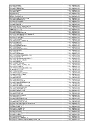 AUTO POSTO ESTADIO LT                              A Partir de MARÇO/2013
AUTO POSTO SUZANO LT                               A Partir de MARÇO/2013
AUTO POSTO TAIACUPEBA LT                           A Partir de MARÇO/2013
AUTO POSTO KIMURA LT                               A Partir de MARÇO/2013
AUTO POSTO J A LT                                  A Partir de MARÇO/2013
AUTO POSTO REI LT                                  A Partir de MARÇO/2013
JOFER AUTO POSTO LT                                A Partir de MARÇO/2013
POMPEIA-AUTO POSTO LT                              A Partir de MARÇO/2013
AUTO POSTO AMIGOS DA BR 153 LTDA                   A Partir de MARÇO/2013
AUTO POSTO BARRA BONITA LT                         A Partir de MARÇO/2013
AUTO POSTO PETROBARRA LT                           A Partir de MARÇO/2013
AUTO POSTO PIOTTO LT                               A Partir de MARÇO/2013
AUTO POSTO PALMITAL LT                             A Partir de MARÇO/2013
AUTO POSTO TREVO DE PIRAJU LTDA - EPP              A Partir de MARÇO/2013
AUTO POSTO 2 IRMAOS DE BASTOS LT                   A Partir de MARÇO/2013
KITA AUTO POSTO LTDA                               A Partir de MARÇO/2013
AUTO POSTO BABALU LT                               A Partir de MARÇO/2013
AUTO POSTO MARIA ZELIA LTDA                        A Partir de MARÇO/2013
AUTO POSTO SANTO ANTONIO DE CAMPINAS LT            A Partir de MARÇO/2013
AUTO POSTO OLHO VIVO LT                            A Partir de MARÇO/2013
AUTO POSTO CONCEICAO LT                            A Partir de MARÇO/2013
AUTO POSTO GADIAL LT                               A Partir de MARÇO/2013
AUTO POSTO VITORIA CAMPINAS LT                     A Partir de MARÇO/2013
AUTO POSTO PATROPI LT                              A Partir de MARÇO/2013
AUTO POSTO ESKINAO LT                              A Partir de MARÇO/2013
AUTO POSTO MARIA MONTEIRO LT                       A Partir de MARÇO/2013
AUTO POSTO RENAN LT                                A Partir de MARÇO/2013
AUTO POSTO CIDADE ORQUIDEA LT                      A Partir de MARÇO/2013
AUTO POSTO ZASTRAS LT                              A Partir de MARÇO/2013
AUTO POSTO LIOLI LT                                A Partir de MARÇO/2013
AUTO POSTO CRISTALENSE LT                          A Partir de MARÇO/2013
AUTO POSTO GONCALVES & OLIVEIRA LTDA               A Partir de MARÇO/2013
CATUCHA AUTO POSTO LT                              A Partir de MARÇO/2013
AUTO POSTO SAO LUIZ DA CAMPOS SALLES LT            A Partir de MARÇO/2013
AUTO POSTO AGUIA DE ATIBAIA LT                     A Partir de MARÇO/2013
AUTO POSTO MOLON LT                                A Partir de MARÇO/2013
AUTO POSTO BAPTISTELLA LT                          A Partir de MARÇO/2013
AUTO POSTO 3 IRMAOS DE ITATIBA LTDA                A Partir de MARÇO/2013
AUTO POSTO BOTIZANI LT                             A Partir de MARÇO/2013
AUTO POSTO BANDEIRANTES LIMEIRA LTDA               A Partir de MARÇO/2013
BIG MALTE AUTO POSTO LT                            A Partir de MARÇO/2013
AUTO POSTO BARRETOS LT                             A Partir de MARÇO/2013
AUTO POSTO TEODORO SAMPAIO LT                      A Partir de MARÇO/2013
AUTO POSTO NOIVA DA COLINA LT                      A Partir de MARÇO/2013
AUTO POSTO BUENO LT                                A Partir de MARÇO/2013
AUTO POSTO PARAZZI LT                              A Partir de MARÇO/2013
AUTO POSTO PRATENSE LT                             A Partir de MARÇO/2013
AUTO POSTO GRANADENSE LT                           A Partir de MARÇO/2013
AUTO POSTO VARGENGRANDENSE LTDA                    A Partir de MARÇO/2013
AUTO POSTO DONATO LT                               A Partir de MARÇO/2013
AUTO POSTO CACIQUE DE LUCELIA LTDA                 A Partir de MARÇO/2013
AUTO POSTO ARRASTAO LIMITADA                       A Partir de MARÇO/2013
AUTO POSTO ANDRADINA LTDA                          A Partir de MARÇO/2013
AUTO POSTO SAN REMO LTDA                           A Partir de MARÇO/2013
AUTO POSTO ESPUMAS LT                              A Partir de MARÇO/2013
AUTO POSTO COVRE LTDA                              A Partir de MARÇO/2013
AUTO POSTO UNIVERSITARIO LT                        A Partir de MARÇO/2013
AUTO POSTO BOSQUE LT                               A Partir de MARÇO/2013
AUTO POSTO BRASIL ITAJOBI LTDA                     A Partir de MARÇO/2013
AUTO POSTO IRMAOS LUCIANO LT                       A Partir de MARÇO/2013
AUTO POSTO VALE DO TIETE LTDA                      A Partir de MARÇO/2013
AUTO POSTO AVENIDA DE NOVO HORIZONTE LTDA          A Partir de MARÇO/2013
PETROZAM AUTO POSTO LTDA                           A Partir de MARÇO/2013
AUTO POSTO GUARACI L                               A Partir de MARÇO/2013
AUTO POSTO SEVERÍNIA LTDA                          A Partir de MARÇO/2013
AUTO POSTO REMONDES LT                             A Partir de MARÇO/2013
AUTO POSTO PETROVAL LT                             A Partir de MARÇO/2013
AUTO POSTO O ESPIGAO LTDA - EPP                    A Partir de MARÇO/2013
AUTO POSTO AIZAWA LT                               A Partir de MARÇO/2013
AUTO POSTO PETROVALE LT                            A Partir de MARÇO/2013
AUTO POSTO FONTE LUMINOSA LTDA                     A Partir de MARÇO/2013
AUTO POSTO AQUARIUS DE VARGEM GRANDE DO SUL LTDA   A Partir de MARÇO/2013
 