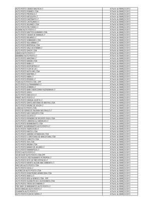 AUTO POSTO CIDADE NAUTICA LT                 A Partir de MARÇO/2013
AUTO POSTO POIARES LTDA                      A Partir de MARÇO/2013
AUTO POSTO PROENCA LT                        A Partir de MARÇO/2013
AUTO POSTO MESQUITA LT                       A Partir de MARÇO/2013
AUTO POSTO FANTINATO LT                      A Partir de MARÇO/2013
AUTO POSTO CASTELINHO LT                     A Partir de MARÇO/2013
AUTO POSTO SILVARES LTDA                     A Partir de MARÇO/2013
AUTO POSTO PAI TOMAZ LT                      A Partir de MARÇO/2013
ROSANA AUTO POSTO LT                         A Partir de MARÇO/2013
AUTO POSTO MATTOS GUIMARO LTDA               A Partir de MARÇO/2013
AUTO POSTO CIDADE DE MARILIA LT              A Partir de MARÇO/2013
AUTO POSTO RICARDO LT                        A Partir de MARÇO/2013
AUTO POSTO SOBRADÃO LTDA                     A Partir de MARÇO/2013
AUTO POSTO VILA MIRIM LT                     A Partir de MARÇO/2013
AUTO POSTO BERTIOGA LTDA                     A Partir de MARÇO/2013
AUTO POSTO VALE DO ITARIRI LT                A Partir de MARÇO/2013
AUTO POSTO SAVOY LTDA                        A Partir de MARÇO/2013
GIRAFA AUTO POSTO LT                         A Partir de MARÇO/2013
BAMBINO AUTO POSTO LT                        A Partir de MARÇO/2013
AUTO POSTO ARIZONA LT                        A Partir de MARÇO/2013
AUTO POSTO MADIA LTDA                        A Partir de MARÇO/2013
AUTO POSTO IMBO LT                           A Partir de MARÇO/2013
AUTO POSTO DESPORTIVO LT                     A Partir de MARÇO/2013
AUTO POSTO FLOR DE LIZ L                     A Partir de MARÇO/2013
AUTO POSTO NOTA MIL LTDA                     A Partir de MARÇO/2013
AUTO POSTO BARTIRA LT                        A Partir de MARÇO/2013
AUTO POSTO MIRA LT                           A Partir de MARÇO/2013
AUTO POSTO IPEROIG LT                        A Partir de MARÇO/2013
TEXAS AUTO POSTO LTDA - EPP                  A Partir de MARÇO/2013
AUTO POSTO ULTRAMARINO LT                    A Partir de MARÇO/2013
AUTO POSTO ATIBRAS LT                        A Partir de MARÇO/2013
AUTO POSTO-BAR E MERCEARIA FAZENDINHA LT     A Partir de MARÇO/2013
AUTO POSTO 2000 L                            A Partir de MARÇO/2013
AUTO POSTO MACUCO LT                         A Partir de MARÇO/2013
PRIVET AUTO POSTO LT                         A Partir de MARÇO/2013
AUTO POSTO GRANJA JULIETA LT                 A Partir de MARÇO/2013
AUTO POSTO SANTO ANTONIO DE BROTAS LTDA      A Partir de MARÇO/2013
AUTO POSTO MUNIZ DE SOUZA LT                 A Partir de MARÇO/2013
LUWA AUTO POSTO LTDA                         A Partir de MARÇO/2013
POSTO DE SERVICOS TALISMA SAO PAULO LT       A Partir de MARÇO/2013
AUTO POSTO SAO CHIQUITO LTDA                 A Partir de MARÇO/2013
AUTO POSTO CECATO LT                         A Partir de MARÇO/2013
AUTO POSTO PIONEIRO DE REGENTE FEIJO LTDA.   A Partir de MARÇO/2013
AUTO POSTO CARDOSO & CARVALHO LT             A Partir de MARÇO/2013
AUTO POSTO BOMBONATO LTDA                    A Partir de MARÇO/2013
GIGANTE DA IMIGRANTES AUTO POSTO LT          A Partir de MARÇO/2013
AUTO POSTO TRAPEZYUN LT                      A Partir de MARÇO/2013
AUTO POSTO MATZU LTDA                        A Partir de MARÇO/2013
AUTO POSTO JARDIM CATANDUVA LTDA             A Partir de MARÇO/2013
AUTO POSTO S CRISTOVAO DE ARACATUBA LTDA     A Partir de MARÇO/2013
AUTO POSTO CARLETO LTDA.                     A Partir de MARÇO/2013
AUTO POSTO 304 LTDA                          A Partir de MARÇO/2013
AUTO POSTO ARUBA LTDA                        A Partir de MARÇO/2013
AUTO POSTO BARAO DE JACAREI LT               A Partir de MARÇO/2013
AUTO POSTO MARIAPOLIS LT                     A Partir de MARÇO/2013
FEITICO AUTO POSTO LT                        A Partir de MARÇO/2013
VICAR SHOP AUTO POSTO LTDA-EPP.              A Partir de MARÇO/2013
AUTO POSTO E RESTAURANTE PETROPEN LT         A Partir de MARÇO/2013
AUTO POSTO SETE DE PRES EPITACIO LT          A Partir de MARÇO/2013
AUTO POSTO MONTE ALEGRE RIB CORRENTE LT      A Partir de MARÇO/2013
MACGÁS AUTO POSTO LTDA                       A Partir de MARÇO/2013
AUTO POSTO GEGE LT                           A Partir de MARÇO/2013
ALVORECER AUTO POSTO LTDA                    A Partir de MARÇO/2013
AUTO POSTO DOM PEDRO APARECIDA LTDA          A Partir de MARÇO/2013
AUTO POSTO AMCG LT                           A Partir de MARÇO/2013
AUTO POSTO REIS & BORGES LTDA - EPP          A Partir de MARÇO/2013
AUTO POSTO SUZAN PECAS E ACESSORIOS LTDA     A Partir de MARÇO/2013
AUTO POSTO TREVO DE ITABERA LT               A Partir de MARÇO/2013
FREE WAY 35 IMIGRANTES AUTO POSTO LT         A Partir de MARÇO/2013
NOVO DRAGAO AUTO POSTO LT                    A Partir de MARÇO/2013
GUARAITA AUTO POSTO LT                       A Partir de MARÇO/2013
AUTO POSTO FLOR DO SERPA LT                  A Partir de MARÇO/2013
 