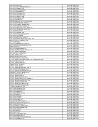 AUTO POSTO MALAGA LT                                       A Partir de MARÇO/2013
AUTO POSTO OURO VERDE BORBOREMA LT                         A Partir de MARÇO/2013
AUTO POSTO S TOMAZ LTDA                                    A Partir de MARÇO/2013
AUTO POSTO BENITO RONDON LT                                A Partir de MARÇO/2013
AUTO POSTO POLI-PERUS I LT                                 A Partir de MARÇO/2013
AUTO POSTO THATHIMA LTDA                                   A Partir de MARÇO/2013
AUTO POSTO COMANDANTE LT                                   A Partir de MARÇO/2013
AUTO POSTO TAPERAO LTDA                                    A Partir de MARÇO/2013
AUTO POSTO GENERAL LTDA                                    A Partir de MARÇO/2013
AUTO POSTO ESCALA I LT                                     A Partir de MARÇO/2013
AGUIA DA MARGINAL AUTO POSTO LIMITADA                      A Partir de MARÇO/2013
AUTO POSTO PALADIUM DE MARILIA LT                          A Partir de MARÇO/2013
AUTO POSTO CONDE DE SERRA NEGRA LT                         A Partir de MARÇO/2013
AUTO POSTO KORUJAO PARAIBUNA LT                            A Partir de MARÇO/2013
AUTO POSTO JULIO DE MESQUITA FILHO LTDA                    A Partir de MARÇO/2013
AUTO POSTO CONTINENTAL DE JAU LTDA                         A Partir de MARÇO/2013
AUTO POSTO RIFAINAO LT                                     A Partir de MARÇO/2013
AUTO POSTO JORNADA LTDA                                    A Partir de MARÇO/2013
AUTO POSTO SCUCUGLIA E OLIVEIRA LT                         A Partir de MARÇO/2013
AUTO POSTO G.F. LTDA ME                                    A Partir de MARÇO/2013
AUTO POSTO JARDIM DAS FLORES LT                            A Partir de MARÇO/2013
AUTO POSTO TREVAO DE MACATUBA LTDA - EPP                   A Partir de MARÇO/2013
VIP AUTO POSTO DE OURINHOS LTDA                            A Partir de MARÇO/2013
AUTO POSTO SIRIO LT                                        A Partir de MARÇO/2013
AUTO POSTO MARGINAL DA CASTELO LT                          A Partir de MARÇO/2013
AUTO POSTO SÃO BENTO DO SAPUCAÍ LTDA.                      A Partir de MARÇO/2013
L B R AUTO POSTO LT                                        A Partir de MARÇO/2013
AUTO POSTO MANGUEIRA II LTDA                               A Partir de MARÇO/2013
POSTO DE SERVICOS TALISMA SAO PAULO LT                     A Partir de MARÇO/2013
POSTO DE SERVICOS MAKTOOB LT                               A Partir de MARÇO/2013
DELTA JAU POSTO DE SERVICOS LT                             A Partir de MARÇO/2013
POSTO DE SERV M C P LT                                     A Partir de MARÇO/2013
MAXXI POSTO DE SERVICOS LTDA                               A Partir de MARÇO/2013
TANCREDO POSTO DE SERVICO LTDA                             A Partir de MARÇO/2013
POSTO DE SERVIÇOS REQUINTE COMÉRCIO DE COMBUSTIVEIS LTDA   A Partir de MARÇO/2013
5200 POSTO DE SERVICOS LT                                  A Partir de MARÇO/2013
POSTO DE SERVICOS PEIXOTO LT                               A Partir de MARÇO/2013
VITARA POSTO DE SERVICOS LT                                A Partir de MARÇO/2013
ZV POSTO DE SERVICO LTDA                                   A Partir de MARÇO/2013
POSTO DE SERVICO BELA VISTA DE ASSIS LT                    A Partir de MARÇO/2013
AUTO POSTO DE SERVICOS SALENSE LT                          A Partir de MARÇO/2013
POSTO DE SERV E COMB PETRO POINT LTDA                      A Partir de MARÇO/2013
REAL SERVICE POSTO DE SERVICOS LTDA                        A Partir de MARÇO/2013
POSTO DE SERVICO LEAO 96 LT                                A Partir de MARÇO/2013
POSTO DE SERVICOS 2002 LT                                  A Partir de MARÇO/2013
POSTO DE SERVICOS SUCESSO LTDA                             A Partir de MARÇO/2013
POSTO DE SERVICOS MARQUES DE POMBAL LT                     A Partir de MARÇO/2013
POSTO DE SERVICOS TIGRE DO VALE LTDA                       A Partir de MARÇO/2013
POSTO DE SERVICOS MELHOR LTDA                              A Partir de MARÇO/2013
POSTO DE SERVICO DEU LA DEU LTDA                           A Partir de MARÇO/2013
POSTO DE SERVICO TUPINIQUINS LTDA                          A Partir de MARÇO/2013
J L R POSTO DE SERVICOS LTDA                               A Partir de MARÇO/2013
AUTO POSTO QUATIZADA LTDA                                  A Partir de MARÇO/2013
AUTO POSTO ARVOREDO LTDA                                   A Partir de MARÇO/2013
AUTO POSTO MARCUSSI LT                                     A Partir de MARÇO/2013
AUTO POSTO METROPOLE LTDA                                  A Partir de MARÇO/2013
AUTO POSTO ARAPEI-LE                                       A Partir de MARÇO/2013
AUTO POSTO FAVERAL LT                                      A Partir de MARÇO/2013
AUTO POSTO 102 LTDA                                        A Partir de MARÇO/2013
AUTO POSTO ALSAN LTDA.                                     A Partir de MARÇO/2013
AMIGAO AUTO POSTO MARILIA LT                               A Partir de MARÇO/2013
AUTO POSTO LIDER DO SAO LUCAS LTDA                         A Partir de MARÇO/2013
AUTO POSTO MOTA CUNHA LT                                   A Partir de MARÇO/2013
AUTO POSTO PARQUE PARAISO LTDA                             A Partir de MARÇO/2013
AUTO POSTO DM DE JUNDIAI LTDA                              A Partir de MARÇO/2013
AUTO POSTO 188 LTDA                                        A Partir de MARÇO/2013
LOCAL AUTO POSTO LT                                        A Partir de MARÇO/2013
AUTO POSTO 115 LT                                          A Partir de MARÇO/2013
PETROGUACU AUTO POSTO LTDA                                 A Partir de MARÇO/2013
AUTO POSTO FRANGO JAPA LT                                  A Partir de MARÇO/2013
AUTO POSTO PAMPULHA DE AGUDOS LTDA                         A Partir de MARÇO/2013
AUTO POSTO PAULINHA LTDA                                   A Partir de MARÇO/2013
 