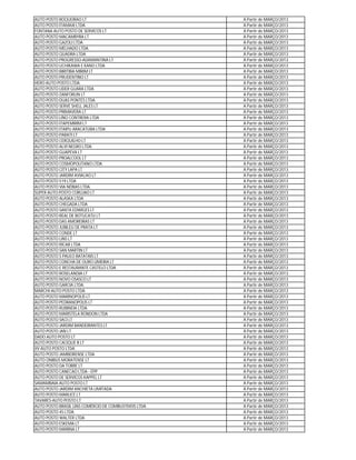 AUTO POSTO BOQUEIRAO LT                                A Partir de MARÇO/2013
AUTO POSTO ITAMAXI LTDA                                A Partir de MARÇO/2013
FONTANA AUTO POSTO DE SERVICOS LT                      A Partir de MARÇO/2013
AUTO POSTO MACAMBYRA LT                                A Partir de MARÇO/2013
AUTO POSTO GAZOLI LTDA                                 A Partir de MARÇO/2013
AUTO POSTO MELHADO LTDA.                               A Partir de MARÇO/2013
AUTO POSTO QUADRA LTDA                                 A Partir de MARÇO/2013
AUTO POSTO PROGRESSO-ADAMANTINA LT                     A Partir de MARÇO/2013
AUTO POSTO UCHIKAWA E KANO LTDA                        A Partir de MARÇO/2013
AUTO POSTO BIRITIBA MIRIM LT                           A Partir de MARÇO/2013
AUTO POSTO PRUDENTINO LT                               A Partir de MARÇO/2013
HERO AUTO POSTO LTDA                                   A Partir de MARÇO/2013
AUTO POSTO LIDER GUARA LTDA                            A Partir de MARÇO/2013
AUTO POSTO ZANFORLIN LT                                A Partir de MARÇO/2013
AUTO POSTO DUAS PONTES LTDA                            A Partir de MARÇO/2013
AUTO POSTO SERVE SHELL JALES LT                        A Partir de MARÇO/2013
AUTO POSTO PRIMAVERA LT                                A Partir de MARÇO/2013
AUTO POSTO LINO CONTRERA LTDA                          A Partir de MARÇO/2013
AUTO POSTO ITAPEMIRIM LT                               A Partir de MARÇO/2013
AUTO POSTO ITAIPU ARACATUBA LTDA                       A Partir de MARÇO/2013
AUTO POSTO PARATI LT                                   A Partir de MARÇO/2013
AUTO POSTO CERQUILHO LT                                A Partir de MARÇO/2013
AUTO POSTO ALVI NEGRO LTDA                             A Partir de MARÇO/2013
AUTO POSTO GUAPEVA LT                                  A Partir de MARÇO/2013
AUTO POSTO PROALCOOL LT                                A Partir de MARÇO/2013
AUTO POSTO COSMOPOLITANO LTDA                          A Partir de MARÇO/2013
AUTO POSTO CITY LAPA LT                                A Partir de MARÇO/2013
AUTO POSTO JARDIM AVIACAO LT                           A Partir de MARÇO/2013
AUTO POSTO 519 LTDA                                    A Partir de MARÇO/2013
AUTO POSTO VIA NÉBIAS LTDA.                            A Partir de MARÇO/2013
SUPER AUTO POSTO CORUJAO LT                            A Partir de MARÇO/2013
AUTO POSTO ALASKA LTDA                                 A Partir de MARÇO/2013
AUTO POSTO CHEGADA LTDA                                A Partir de MARÇO/2013
AUTO POSTO SANTA EDWIGES LT                            A Partir de MARÇO/2013
AUTO POSTO REAL DE BOTUCATU LT                         A Partir de MARÇO/2013
AUTO POSTO DAS AMOREIRAS LT                            A Partir de MARÇO/2013
AUTO POSTO JUBILEU DE PRATA LT                         A Partir de MARÇO/2013
AUTO POSTO CONDE LT                                    A Partir de MARÇO/2013
AUTO POSTO LINS LT                                     A Partir de MARÇO/2013
AUTO POSTO RICAR LTDA                                  A Partir de MARÇO/2013
AUTO POSTO SAN MARTIN LT                               A Partir de MARÇO/2013
AUTO POSTO S PAULO BATATAIS LT                         A Partir de MARÇO/2013
AUTO POSTO CONCHA DE OURO LIMEIRA LT                   A Partir de MARÇO/2013
AUTO POSTO E RESTAURANTE CASTELO LTDA                  A Partir de MARÇO/2013
AUTO POSTO ROSELANDIA LT                               A Partir de MARÇO/2013
AUTO POSTO NOVO OSASCO LT                              A Partir de MARÇO/2013
AUTO POSTO GARCIA LTDA.                                A Partir de MARÇO/2013
MARCHI-AUTO POSTO LTDA                                 A Partir de MARÇO/2013
AUTO POSTO MARINOPOLIS LT                              A Partir de MARÇO/2013
AUTO POSTO PEDRANOPOLIS LT                             A Partir de MARÇO/2013
AUTO POSTO RUBINEIA LTDA                               A Partir de MARÇO/2013
AUTO POSTO MARISTELA RONDON LTDA                       A Partir de MARÇO/2013
AUTO POSTO SACI LT                                     A Partir de MARÇO/2013
AUTO POSTO JARDIM BANDEIRANTES LT                      A Partir de MARÇO/2013
AUTO POSTO JAN LT                                      A Partir de MARÇO/2013
DADO AUTO POSTO LT                                     A Partir de MARÇO/2013
AUTO POSTO CACIQUE II LT                               A Partir de MARÇO/2013
XV-AUTO POSTO LTDA                                     A Partir de MARÇO/2013
AUTO POSTO JAMBEIRENSE LTDA                            A Partir de MARÇO/2013
AUTO ONIBUS MORATENSE LT                               A Partir de MARÇO/2013
AUTO POSTO DA TORRE LT                                 A Partir de MARÇO/2013
AUTO POSTO CANECAO LTDA - EPP                          A Partir de MARÇO/2013
AUTO POSTO DE SERVICOS KAPPEL LT                       A Partir de MARÇO/2013
SAMAMBAIA AUTO POSTO LT                                A Partir de MARÇO/2013
AUTO POSTO JARDIM ANCHIETA LIMITADA                    A Partir de MARÇO/2013
AUTO POSTO MARLICE LT                                  A Partir de MARÇO/2013
TAVARES-AUTO POSTO LT                                  A Partir de MARÇO/2013
AUTO POSTO BRASIL LINS COMÉRCIO DE COMBUSTIVEIS LTDA   A Partir de MARÇO/2013
AUTO POSTO 45 LTDA                                     A Partir de MARÇO/2013
AUTO POSTO WALTER LTDA                                 A Partir de MARÇO/2013
AUTO POSTO ESKEMA LT                                   A Partir de MARÇO/2013
AUTO POSTO MARINA LT                                   A Partir de MARÇO/2013
 
