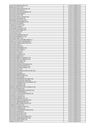 AUTO POSTO DONA MALVINA LTDA                 A Partir de MARÇO/2013
BURGA AUTO POSTO LTDA                        A Partir de MARÇO/2013
AUTO POSTO GARCIA ARACATUBA LTDA             A Partir de MARÇO/2013
AUTO POSTO PETRO DALLAS LT                   A Partir de MARÇO/2013
AUTO POSTO SÃO JOÃO DE BONFIM LTDA           A Partir de MARÇO/2013
AUTO POSTO ATOBA JARINU LT                   A Partir de MARÇO/2013
LUCAS AUTO POSTO LTDA                        A Partir de MARÇO/2013
AUTO POSTO OSASCO COUNTRY LTDA               A Partir de MARÇO/2013
AUTO POSTO MILLENIUM LTDA                    A Partir de MARÇO/2013
MARI MANOS AUTO POSTO LTDA.                  A Partir de MARÇO/2013
AUTO POSTO AVENIDA BIRIGUI LTDA              A Partir de MARÇO/2013
AUTO POSTO DELTA MAR LT                      A Partir de MARÇO/2013
Z QUINZE AUTO POSTO LTDA                     A Partir de MARÇO/2013
AUTO POSTO ESQUINA LT                        A Partir de MARÇO/2013
Z-QUATORZE AUTO POSTO LTDA                   A Partir de MARÇO/2013
AUTO POSTO DO NHAMBU LTDA                    A Partir de MARÇO/2013
S J M AUTO POSTO LTDA                        A Partir de MARÇO/2013
J S AUTO POSTO LTDA                          A Partir de MARÇO/2013
AUTO POSTO MORUMBI STAR LTDA                 A Partir de MARÇO/2013
AUTO POSTO MARANELO II LTDA                  A Partir de MARÇO/2013
AUTO POSTO FAROL LTDA                        A Partir de MARÇO/2013
AUTO POSTO SETE DE SETEMBRO ARARAQ LT        A Partir de MARÇO/2013
TROPICAL AUTO POSTO TAQUARITINGA LT          A Partir de MARÇO/2013
AUTO POSTO TIGRINHO ARACATUBA LTDA           A Partir de MARÇO/2013
AUTO POSTO SOGAL LT                          A Partir de MARÇO/2013
AUTO POSTO LÚDIO LTDA.                       A Partir de MARÇO/2013
AUTO POSTO ITAPETININGA LTDA                 A Partir de MARÇO/2013
AUTO POSTO NOVA VENEZA LT                    A Partir de MARÇO/2013
AUTO POSTO SALLA LTDA                        A Partir de MARÇO/2013
AUTO POSTO J L ITAIPU LT                     A Partir de MARÇO/2013
AUTO POSTO VILLAFORT LTDA                    A Partir de MARÇO/2013
AUTO POSTO SEMAR LTDA                        A Partir de MARÇO/2013
AUTO POSTO BRASIL DE CACAPAVA LTDA           A Partir de MARÇO/2013
AUTO POSTO MINI CITY CABREUVA LTDA           A Partir de MARÇO/2013
AUTO POSTO SO ALEGRIA LTDA                   A Partir de MARÇO/2013
AUTO POSTO CINCO EMES LT                     A Partir de MARÇO/2013
AUTO POSTO PLUMA DE ITAPORANGA LTDA          A Partir de MARÇO/2013
AUTO POSTO SANTA RITA IGUAPE LTDA            A Partir de MARÇO/2013
AUTO POSTO ALVORADA SERRANA LTDA             A Partir de MARÇO/2013
AUTO POSTO APEX LTDA.                        A Partir de MARÇO/2013
AUTO POSTO SÃO FRANCISCO BREJO ALEGRE LTDA   A Partir de MARÇO/2013
AUTO POSTO ZEPA LTDA                         A Partir de MARÇO/2013
AUTO POSTO ANDORRA LTDA                      A Partir de MARÇO/2013
AUTO POSTO MARIA VITORIA LTDA                A Partir de MARÇO/2013
AUTO POSTO GAG LIMITADA                      A Partir de MARÇO/2013
AUTO POSTO INDEPENDENTE RIO PARDO LTDA       A Partir de MARÇO/2013
AUTO POSTO PETRO SOL RIO CLARO LTDA          A Partir de MARÇO/2013
AUTO POSTO GRAMADÃO DE VOTUPORANGA LTDA      A Partir de MARÇO/2013
AUTO POSTO CALDEIRAO LTDA                    A Partir de MARÇO/2013
AUTO POSTO MATRINXA LTDA                     A Partir de MARÇO/2013
MARTINS & PRADO AUTO POSTO E SERVICOS LTDA   A Partir de MARÇO/2013
AUTO POSTO HUNGRIA LTDA                      A Partir de MARÇO/2013
AUTO POSTO IPIRANGUINHA DE UBATUBA LTDA      A Partir de MARÇO/2013
AUTO POSTO SOL AMERICANA LT                  A Partir de MARÇO/2013
AUTO POSTO E LANCH SANT'ANA AREIAS LTDA      A Partir de MARÇO/2013
VULCANO-07 AUTO POSTO LT                     A Partir de MARÇO/2013
AUTO POSTO TOBOGAN LTDA                      A Partir de MARÇO/2013
AUTO POSTO MOGIANO LTDA - EPP                A Partir de MARÇO/2013
AUTO POSTO PARQUE DAS ARVORES LTDA           A Partir de MARÇO/2013
AUTO POSTO JARDIM BRITANIA LTDA              A Partir de MARÇO/2013
AUTO POSTO BRITO MORRO AGUDO LTDA            A Partir de MARÇO/2013
CAMARA AUTO POSTO LTDA                       A Partir de MARÇO/2013
AUTO POSTO ITAMARATY LEME LTDA               A Partir de MARÇO/2013
AUTO POSTO GRAN PRIX LTDA                    A Partir de MARÇO/2013
AUTO POSTO 15 NOVEMBRO DE MATAO LTDA         A Partir de MARÇO/2013
AUTO POSTO PONTILHAO LT                      A Partir de MARÇO/2013
AUTO POSTO AGUIA FORTE LTDA                  A Partir de MARÇO/2013
AUTO POSTO NOVA POA II LTDA                  A Partir de MARÇO/2013
AUTO POSTO PQ DA UVA DE JUNDIAI LTDA         A Partir de MARÇO/2013
AUTO POSTO JARDIM DAMASCENO LTDA             A Partir de MARÇO/2013
AUTO POSTO NOVO CENTRO LTDA                  A Partir de MARÇO/2013
LUANA AUTO POSTO LTDA                        A Partir de MARÇO/2013
 