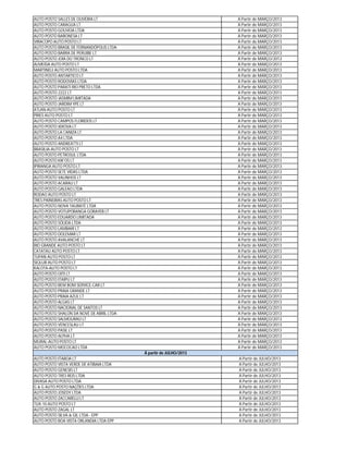 AUTO POSTO SALLES DE OLIVEIRA LT                                   A Partir de MARÇO/2013
AUTO POSTO CARAGUA LT                                              A Partir de MARÇO/2013
AUTO POSTO GOUVEIA LTDA                                            A Partir de MARÇO/2013
AUTO POSTO BARONESA LT                                             A Partir de MARÇO/2013
VIRACOPO AUTO POSTO LT                                             A Partir de MARÇO/2013
AUTO POSTO BRASIL DE FERNANDÓPOLIS LTDA                            A Partir de MARÇO/2013
AUTO POSTO BARRA DE PERUIBE LT                                     A Partir de MARÇO/2013
AUTO POSTO JOIA DO TRONCO LT                                       A Partir de MARÇO/2013
ALMEIDA AUTO POSTO LT                                              A Partir de MARÇO/2013
MARTINELI AUTO POSTO LTDA                                          A Partir de MARÇO/2013
AUTO POSTO ANTARTICO LT                                            A Partir de MARÇO/2013
AUTO POSTO RODOVIAS LTDA                                           A Partir de MARÇO/2013
AUTO POSTO PARATI RIO PRETO LTDA                                   A Partir de MARÇO/2013
AUTO POSTO 2222 LT                                                 A Partir de MARÇO/2013
AUTO POSTO JASMIM LIMITADA                                         A Partir de MARÇO/2013
AUTO POSTO JARDIM YPE LT                                           A Partir de MARÇO/2013
ATLAN-AUTO POSTO LT                                                A Partir de MARÇO/2013
PIRES AUTO POSTO LT                                                A Partir de MARÇO/2013
AUTO POSTO CAMPOS FLORIDOS LT                                      A Partir de MARÇO/2013
AUTO POSTO XIXOVA LT                                               A Partir de MARÇO/2013
AUTO POSTO LA CANIZA LT                                            A Partir de MARÇO/2013
AUTO POSTO A4 LTDA                                                 A Partir de MARÇO/2013
AUTO POSTO ANDREATTI LT                                            A Partir de MARÇO/2013
BRASILIA-AUTO POSTO LT                                             A Partir de MARÇO/2013
AUTO POSTO PETROSUL LTDA                                           A Partir de MARÇO/2013
AUTO POSTO KIK'OS LT                                               A Partir de MARÇO/2013
IPIRANGA AUTO POSTO LT                                             A Partir de MARÇO/2013
AUTO POSTO SETE VIDAS LTDA                                         A Partir de MARÇO/2013
AUTO POSTO VALINHOS LT                                             A Partir de MARÇO/2013
AUTO POSTO ACARAU LT                                               A Partir de MARÇO/2013
AUTO POSTO GALEAO LTDA                                             A Partir de MARÇO/2013
RODAO AUTO POSTO LT                                                A Partir de MARÇO/2013
TRES PAINEIRAS AUTO POSTO LT                                       A Partir de MARÇO/2013
AUTO POSTO NOVA TAUBATÉ LTDA                                       A Partir de MARÇO/2013
AUTO POSTO VOTUPORANGA GORAYEB LT                                  A Partir de MARÇO/2013
AUTO POSTO EDUARDO LIMITADA                                        A Partir de MARÇO/2013
AUTO POSTO SÓLIDA LTDA                                             A Partir de MARÇO/2013
AUTO POSTO LAMBARI LT                                              A Partir de MARÇO/2013
AUTO POSTO DOLEMAR LT                                              A Partir de MARÇO/2013
AUTO POSTO AVALANCHE LT                                            A Partir de MARÇO/2013
RIO GRANDE AUTO POSTO LT                                           A Partir de MARÇO/2013
CATATAU AUTO POSTO LT                                              A Partir de MARÇO/2013
TUPAN AUTO POSTO LT                                                A Partir de MARÇO/2013
SIQLUB AUTO POSTO LT                                               A Partir de MARÇO/2013
KALOTA-AUTO POSTO LT                                               A Partir de MARÇO/2013
AUTO POSTO OITI LT                                                 A Partir de MARÇO/2013
AUTO POSTO ITAIPU LT                                               A Partir de MARÇO/2013
AUTO POSTO BEM BOM SERVICE-CAR LT                                  A Partir de MARÇO/2013
AUTO POSTO PRAIA GRANDE LT                                         A Partir de MARÇO/2013
AUTO POSTO PRAIA AZUL LT                                           A Partir de MARÇO/2013
AUTO POSTO ALGAS LT                                                A Partir de MARÇO/2013
AUTO POSTO NACIONAL DE SANTOS LT                                   A Partir de MARÇO/2013
AUTO POSTO SHALON DA NOVE DE ABRIL LTDA                            A Partir de MARÇO/2013
AUTO POSTO SALMOURAO LT                                            A Partir de MARÇO/2013
AUTO POSTO VENCESLAU LT                                            A Partir de MARÇO/2013
AUTO POSTO PASIL LT                                                A Partir de MARÇO/2013
AUTO POSTO ALPHA LT                                                A Partir de MARÇO/2013
MURAL-AUTO POSTO LT                                                A Partir de MARÇO/2013
AUTO POSTO MOCOCAO LTDA                                            A Partir de MARÇO/2013
                                          À partir de JULHO/2013
AUTO POSTO ITABOA LT                                               A Partir de JULHO/2013
AUTO POSTO VISTA VERDE DE ATIBAIA LTDA                             A Partir de JULHO/2013
AUTO POSTO GENESIS LT                                              A Partir de JULHO/2013
AUTO POSTO TRES REIS LTDA                                          A Partir de JULHO/2013
DIVASA AUTO POSTO LTDA                                             A Partir de JULHO/2013
G & G AUTO POSTO NAÇÕES LTDA                                       A Partir de JULHO/2013
AUTO POSTO JOSEDY LTDA                                             A Partir de JULHO/2013
AUTO POSTO ZACCARELLI LT                                           A Partir de JULHO/2013
TUX-10 AUTO POSTO LT                                               A Partir de JULHO/2013
AUTO POSTO ZAGAL LT                                                A Partir de JULHO/2013
AUTO POSTO SILVA & GIL LTDA - EPP                                  A Partir de JULHO/2013
AUTO POSTO BOA VISTA ORLANDIA LTDA EPP                             A Partir de JULHO/2013
 