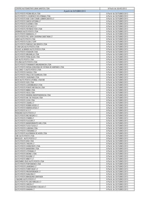 CENTRO AUTOMOTIVO LIMA SANTOS LTDA                                          A Partir de JULHO/2013
                                                À partir de OUTUBRO/2013
AUTO POSTO PEDRA BELA LTDA                                                 A Partir de OUTUBRO/2013
AUTO POSTO S LOURENCO DE ATIBAIA LTDA                                      A Partir de OUTUBRO/2013
AUTO POSTO KAK COM COMB LUBRIFICANTES LT                                   A Partir de OUTUBRO/2013
AUTO POSTO SANTA VITORIA LT                                                A Partir de OUTUBRO/2013
AUTO POSTO EUZEBIO LTDA                                                    A Partir de OUTUBRO/2013
AUTO POSTO ICATUACU LT                                                     A Partir de OUTUBRO/2013
AUTO POSTO PATINHO FEIO LTDA                                               A Partir de OUTUBRO/2013
VIDRADO AUTO POSTO LTDA                                                    A Partir de OUTUBRO/2013
AUTO POSTO MARAZUL LT                                                      A Partir de OUTUBRO/2013
AUTO POSTO PEC SERV CAVERNA SANT'ANA LT                                    A Partir de OUTUBRO/2013
JAIRO AUTO POSTO LTDA                                                      A Partir de OUTUBRO/2013
AUTO POSTO FLOSI LT-EPP                                                    A Partir de OUTUBRO/2013
AUTO POSTO PARQUE SAO BENTO LTDA                                           A Partir de OUTUBRO/2013
ECOM GAS AUTO POSTO LTDA                                                   A Partir de OUTUBRO/2013
POLACE & BANDO AUTO POSTO LTDA.                                            A Partir de OUTUBRO/2013
AUTO POSTO VOADOR LTDA.                                                    A Partir de OUTUBRO/2013
AUTO POSTO BRUMILLA LTDA                                                   A Partir de OUTUBRO/2013
AUTO POSTO PENA ALVA LTDA.                                                 A Partir de OUTUBRO/2013
SAP AUTO POSTO LTDA                                                        A Partir de OUTUBRO/2013
ESCUNA AUTO POSTO LTDA                                                     A Partir de OUTUBRO/2013
AUTO POSTO ITAMARATI ABUNDANCIA LTDA                                       A Partir de OUTUBRO/2013
AUTO POSTO NOSSA SENHORA DE FÁTIMA DE AMPARO LTDA                          A Partir de OUTUBRO/2013
VULCANO 13 AUTO POSTO LTDA                                                 A Partir de OUTUBRO/2013
AUTO POSTO GAGIJU LTDA                                                     A Partir de OUTUBRO/2013
AUTO POSTO VALLE DO GUARUJA LTDA                                           A Partir de OUTUBRO/2013
AUTO POSTO CAVIUNAS LTDA                                                   A Partir de OUTUBRO/2013
KRCR AUTO POSTO LITORAL LTDA ME                                            A Partir de OUTUBRO/2013
AUTO POSTO SEIS LTDA                                                       A Partir de OUTUBRO/2013
AUTO POSTO LUXEMBURGO LTDA.                                                A Partir de OUTUBRO/2013
AUTO POSTO PONTE METÁLICA LTDA                                             A Partir de OUTUBRO/2013
AUTO POSTO IBIRA LTDA.                                                     A Partir de OUTUBRO/2013
AUTO POSTO HESS LTDA                                                       A Partir de OUTUBRO/2013
AUTO POSTO RIVIERA INDEPENDENCIA LTDA                                      A Partir de OUTUBRO/2013
AUTO POSTO MC DE ITAQUA LTDA                                               A Partir de OUTUBRO/2013
AUTO POSTO JUYA LTDA                                                       A Partir de OUTUBRO/2013
AUTO POSTO CADIAL LT                                                       A Partir de OUTUBRO/2013
AUTO POSTO ROBIN HOOD LT                                                   A Partir de OUTUBRO/2013
AUTO POSTO MARSELHESA LT                                                   A Partir de OUTUBRO/2013
AUTO POSTO A S LT                                                          A Partir de OUTUBRO/2013
PIANORO AUTO POSTO LT                                                      A Partir de OUTUBRO/2013
AUTO POSTO RIO NEGRO LT                                                    A Partir de OUTUBRO/2013
AUTO POSTO ITARIRI LT                                                      A Partir de OUTUBRO/2013
AUTO POSTO FULGOR LT                                                       A Partir de OUTUBRO/2013
AUTO POSTO BANDEIRANTES MG LTDA                                            A Partir de OUTUBRO/2013
AUTO POSTO TUCA-TUCA LT                                                    A Partir de OUTUBRO/2013
AUTO POSTO LUBEMA LTDA.                                                    A Partir de OUTUBRO/2013
AUTO POSTO CHEKIANG LT                                                     A Partir de OUTUBRO/2013
AUTO POSTO ALVORADA DE ASSIS LTDA                                          A Partir de OUTUBRO/2013
CIRE AUTO POSTO LTDA                                                       A Partir de OUTUBRO/2013
BROGLIO - AUTO POSTO LT                                                    A Partir de OUTUBRO/2013
AUTO POSTO IASI LTDA                                                       A Partir de OUTUBRO/2013
AUTO POSTO TAIUVA LT                                                       A Partir de OUTUBRO/2013
AUTO POSTO HORIZONTE LTDA                                                  A Partir de OUTUBRO/2013
AUTO POSTO BANDEIRA LTDA                                                   A Partir de OUTUBRO/2013
AUTO POSTO UTIYAMA LT                                                      A Partir de OUTUBRO/2013
AUTO POSTO MONIC LTDA.                                                     A Partir de OUTUBRO/2013
AUTO POSTO RUGINE LT                                                       A Partir de OUTUBRO/2013
AUTO POSTO BRIETT LT                                                       A Partir de OUTUBRO/2013
ARGEMIRO ZILIO AUTO POSTO LTDA                                             A Partir de OUTUBRO/2013
AUTO POSTO PORTAMOIO LTDA                                                  A Partir de OUTUBRO/2013
AUTO POSTO LAMEIRAS LT                                                     A Partir de OUTUBRO/2013
AUTO POSTO FERRY BOAT LT                                                   A Partir de OUTUBRO/2013
AUTO POSTO PROSPERIDADE LT                                                 A Partir de OUTUBRO/2013
AUTO POSTO SHALOM LT                                                       A Partir de OUTUBRO/2013
AUTO POSTO BRASILINA LIMITADA                                              A Partir de OUTUBRO/2013
J NAZARE AUTO POSTO LT                                                     A Partir de OUTUBRO/2013
AUTO POSTO PQ SAO MIGUEL LT                                                A Partir de OUTUBRO/2013
AUTO POSTO GREEN LT                                                        A Partir de OUTUBRO/2013
AUTO POSTO ENGENHEIRO COELHO LT                                            A Partir de OUTUBRO/2013
AUTO POSTO MARAN LT                                                        A Partir de OUTUBRO/2013
 