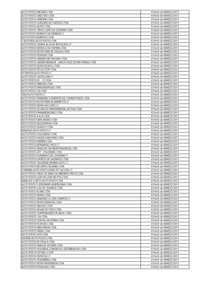 AUTO POSTO MILENIO LTDA                                     A Partir de MARÇO/2013
AUTO POSTO OBJETIVO LTDA                                    A Partir de MARÇO/2013
AUTO POSTO GARDINI LTDA                                     A Partir de MARÇO/2013
AUTO POSTO GUIDORZI DE ITAPOLIS LTDA                        A Partir de MARÇO/2013
AUTO POSTO AGITO LTDA                                       A Partir de MARÇO/2013
AUTO POSTO TREVO LOPES DE OLIVEIRA LTDA                     A Partir de MARÇO/2013
AUTO POSTO NONATO DE MARILIA LT                             A Partir de MARÇO/2013
AUTO POSTO ROBERTA LTDA                                     A Partir de MARÇO/2013
Z DEZESSEIS AUTO POSTO LTDA                                 A Partir de MARÇO/2013
AUTO POSTO CIDADE ALTA DE BOTUCATU LT                       A Partir de MARÇO/2013
AUTO POSTO MODELO DE ITAPIRA LTDA                           A Partir de MARÇO/2013
AUTO POSTO ROTATORIA DE ITAQUA LTDA                         A Partir de MARÇO/2013
AUTO POSTO PODIUM LTDA                                      A Partir de MARÇO/2013
AUTO POSTO JARDIM DAS PALMAS LTDA                           A Partir de MARÇO/2013
AUTO POSTO JARDIM BRASÍLIA - SANTA CRUZ DO RIO PARDO LTDA   A Partir de MARÇO/2013
AUTO POSTO NOVA IGUACU LTDA                                 A Partir de MARÇO/2013
AUTO POSTO PITCH STOP LTDA                                  A Partir de MARÇO/2013
PETROFER-AUTO POSTO LT                                      A Partir de MARÇO/2013
AUTO POSTO CASTELLANI LT                                    A Partir de MARÇO/2013
AUTO POSTO DC - 12 LTDA                                     A Partir de MARÇO/2013
AUTO POSTO MIKILIM LTDA                                     A Partir de MARÇO/2013
AUTO POSTO MARTINOPOLIS LTDA                                A Partir de MARÇO/2013
AUTO POSTO S R LTDA                                         A Partir de MARÇO/2013
ZINA AUTO POSTO LT                                          A Partir de MARÇO/2013
AUTO POSTO PAINEIRAS COMERCIO DE COMBUSTIVEIS LTDA          A Partir de MARÇO/2013
AUTO POSTO ROTATORIA DE BARRETOS LT                         A Partir de MARÇO/2013
AUTO POSTO NOVA SAO JOAO LT                                 A Partir de MARÇO/2013
AUTO POSTO ESTANCIA HIDROMINERAL DE POA LTDA                A Partir de MARÇO/2013
AUTO POSTO PANAMERICANO LTDA                                A Partir de MARÇO/2013
AUTO POSTO A & A LTDA                                       A Partir de MARÇO/2013
AUTO POSTO VIVA VERAO LTDA                                  A Partir de MARÇO/2013
AUTO POSTO SILGUEKRON LTDA                                  A Partir de MARÇO/2013
AUTO POSTO QUALITY LTDA                                     A Partir de MARÇO/2013
MAXIGAS AUTO POSTO LT                                       A Partir de MARÇO/2013
AUTO POSTO COLEGINHO LTDA                                   A Partir de MARÇO/2013
AUTO POSTO GAZOLA MATHIAS LTDA                              A Partir de MARÇO/2013
AUTO POSTO MARINI LTDA                                      A Partir de MARÇO/2013
AUTO POSTO BERNARDO JALES LT                                A Partir de MARÇO/2013
AUTO POSTO DRAGOES DA INDEPENDENCIA LTDA                    A Partir de MARÇO/2013
AUTO POSTO GP7 - FIGUEIRAS LTDA                             A Partir de MARÇO/2013
AUTO POSTO FLAMINGO DE LOUVEIRA LT                          A Partir de MARÇO/2013
AUTO POSTO EXPRESS DE VALINHOS LTDA                         A Partir de MARÇO/2013
AUTO POSTO TAQUARAL BORBA GATO LT                           A Partir de MARÇO/2013
AUTO POSTO RECANTO SILVANA LTDA                             A Partir de MARÇO/2013
CORIMBA AUTO POSTO DERIV PET ALCOOL LT                      A Partir de MARÇO/2013
AUTO POSTO TREZE DE MAIO DE RIBEIRÃO PRETO LTDA             A Partir de MARÇO/2013
AUTO POSTO LEAO DE LENCOIS PTA-LTDA                         A Partir de MARÇO/2013
MARLUCE E NETO AUTO POSTO LTDA                              A Partir de MARÇO/2013
AUTO POSTO S JERONIMO AMERICANA LTDA                        A Partir de MARÇO/2013
AUTO POSTO LUIZ DE QUEIROZ LTDA                             A Partir de MARÇO/2013
AUTO POSTO ACARI LTDA                                       A Partir de MARÇO/2013
AUTO POSTO PEKNY LTDA                                       A Partir de MARÇO/2013
AUTO POSTO JANDAIA I S J DOS CAMPOS LT                      A Partir de MARÇO/2013
AUTO POSTO NOVA GERACAO LTDA                                A Partir de MARÇO/2013
AUTO POSTO MACEIO LTDA                                      A Partir de MARÇO/2013
AUTO POSTO AGUIA DE FOGO LTDA                               A Partir de MARÇO/2013
AUTO POSTO COMPANHEIRO DE BILAC LTDA                        A Partir de MARÇO/2013
AUTO POSTO 126 LTDA                                         A Partir de MARÇO/2013
AUTO POSTO PONTAL DA SERRA LTDA                             A Partir de MARÇO/2013
AUTO POSTO PLAYGAS LTDA                                     A Partir de MARÇO/2013
AUTO POSTO ABELHINHA LTDA                                   A Partir de MARÇO/2013
AUTO POSTO GRIDE LTDA                                       A Partir de MARÇO/2013
AUTO POSTO JOTI LTDA                                        A Partir de MARÇO/2013
ADONAI AUTO POSTO LTDA                                      A Partir de MARÇO/2013
AUTO POSTO DE PAULA LTDA                                    A Partir de MARÇO/2013
AUTO POSTO PARQUE VITORIA LTDA                              A Partir de MARÇO/2013
AUTO POSTO HOLANDA COMERCIO E DISTRIBUICAO LTDA             A Partir de MARÇO/2013
AUTO POSTO ITATINS LT-EPP                                   A Partir de MARÇO/2013
AUTO POSTO HEPATUS LT                                       A Partir de MARÇO/2013
AUTO POSTO PEDERBRAS LTDA                                   A Partir de MARÇO/2013
AUTO POSTO NOVA INVERNADA LTDA                              A Partir de MARÇO/2013
AUTO POSTO PESSEGAO LTDA                                    A Partir de MARÇO/2013
 