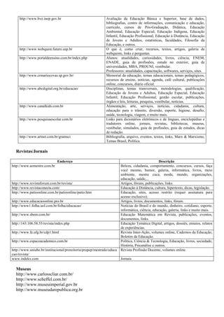 http://www.bve.inep.gov.br                              Avaliação da Educação Básica e Superior, base de dados,
                                                             bibliografias, centro de informações, comunicação e educação,
                                                             currículo, cursos de Pós-Graduação, Didática, Educação
                                                             Ambiental, Educação Especial, Educação Indígena, Educação
                                                             Infantil, Educação Profissional, Educação à Distância, Educação
                                                             de Jovens e Adultos, estatísticas, faculdades, Filosofia da
                                                             Educação, e outros.
     http://www.webquest.futuro.usp.br                       O que é, como criar, recursos, textos, artigos, galeria de
                                                             webquests, links e perguntas.
     http://www.portaldeensino.com.br/index.php              Alunos: atualidades, curiosidades, livros, ciência, ENEM,
                                                             ENADE, guia de profissões, estude no exterior, guia de
                                                             universidades, MBA, PROUNI, vestibular.
                                                             Professores: atualidades, capacitação, softwares, serviços, sites.
     http://www.crmariocovas.sp.gov.br/                      Memorial da educação, temas educacionais, temas pedagógicos,
                                                             recursos de ensino, notícias, agenda, café cultural, publicações
                                                             online, concursos, diário oficial.
     http://www.abcdigital.org.br/educacao/                  Disciplinas, temas transversais, metodologias, qualificação,
                                                             Educação de Jovens e Adultos, Educação Especial, Educação
                                                             Infantil, Educação Profissional, gestão escolar, publicações,
                                                             órgãos e leis, leituras, pesquisa, vestibular, notícias.
     http://www.canalkids.com.br                             Alimentação, arte, serviços, notícias, cidadania, cultura,
                                                             educação para o trânsito, diversão, esporte, higiene, desafio,
                                                             saúde, tecnologia, viagem, e muito mais.
     http://www.pesquisaescolar.com.br                       Links para dicionários eletrônicos e de línguas, enciclopédias e
                                                             tradutores online, jornais, revistas, bibliotecas, museus,
                                                             vestibular, simulados, guia de profissões, guia de estudos, dicas
                                                             de redação.
     http://www.artnet.com.br/gramsci                        Bibliografia, arquivo, eventos, textos, links, Marx & Marxismo,
                                                             Temas Brasil, Política.

  Revistas/Jornais

                             Endereço                                                            Descrição
http://www.aomestre.com.br                                             Beleza, cidadania, comportamento, concursos, cursos, faça
                                                                       você mesmo, humor, galeria, informática, livros, meio
                                                                       ambiente, mestre cuca, moda, mundo, organizações,
                                                                       educação, saúde,...
http://www.revistaforum.com.br/revista/                                Artigos, fóruns, publicações, links.
http://www.revistaconecta.com/                                         Educação à Distância, cultura, hipertexto, dicas, legislação.
http://www.patioonline.com.br/patioonline/patio.htm                    Educação, sites, acesso restrito (requer assinatura para
                                                                       acesso exclusivo).
http://www.educacaoonline.pro.br                                       Artigos, livros, documentos, links, fórum.
http://www1.folha.uol.com.br/folha/educacao/                           Notícias do Brasil e do mundo, dinheiro, cotidiano, esporte,
                                                                       informática, ciência, educação, galeria, links e muito mais.
http://www.sbem.com.br/                                                Educação Matemática em Revista, publicações, eventos,
                                                                       documentos, links.
http://143.106.58.55/revista/index.php                                 Educação Temática Digital, artigos, dossiês, ensaios, relatos
                                                                       de experiências.
http://www.fe.ufg.br/cdp1.html                                         Revista Inter-Ação, volumes online, Cadernos da Educação,
                                                                       Boletim da Educação.
http://www.espacoacademico.com.br                                      Política, Ciência & Tecnologia, Educação, livros, sociedade,
                                                                       História, Psicanálise e outros.
http://www.uniube.br/institucional/proreitoria/propep/mestrado/educa   Revista Profissão Docente, volumes online.
cao/revista/
www.indekx.com                                                         Jornais

  Museus
  http://www.carlosscliar.com.br/
  http://www.scheffel.com.br/
  http://www.museuimperial.gov.br
  http://www.museudarepublica.org.br
 