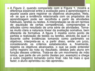  A Figura 2, quando comparada com a Figura 1, mostra a
diferença essencial entre a avaliação para a aprendizagem e
aquela usada para registrar os objetivos alcançados. Nela,
vê- se que a evidência relacionada com os propósitos da
aprendizagem pode ser recolhida a partir de atividades
habituais, tarefas ou testes. A interpretação se dá em termos
de aquisição de certas competências, compreensões e
atitudes como resultado de uma série de atividades. Torna-
se muito clara a natureza linear da avaliação somativa, bem
diferente da formativa. A figura 3 mostra como ponto de
partida a realização de testes ou tarefas, através da qual o
docente colhe evidências tomando como parâmetro os
objetivos, interpreta-as e, a partir disso, emite um juízo,
considerando os critérios estabelecidos e, finalmente,
registra os objetivos alcançados, o que se pode entender
como registro da nota ou resultado, obtidos pelo aluno em
função desses critérios. Trata-se de um movimento de mão
única, que parte de um ponto (testes por, exemplo) e chega
a outro (registro) tomando como final: não há mais o que
fazer, o aluno aprendeu ou não aprendeu.
 
