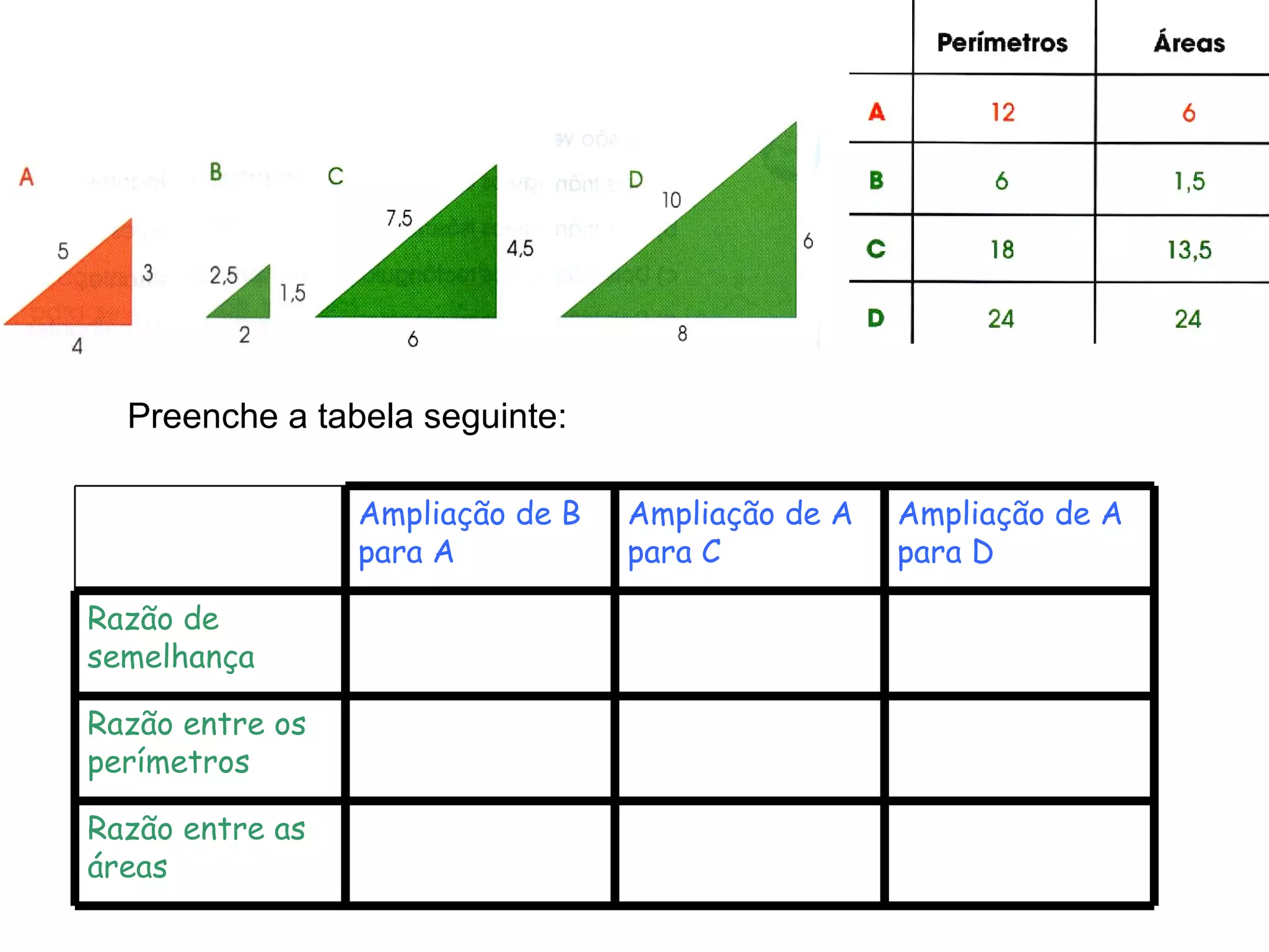 Preenche a tabela seguinte: Ampliação de B para A Ampliação de A para C Ampliação de A para D Razão de semelhança Razão entre os perímetros Razão entre as áreas