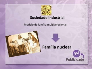 Família nuclear
Sociedade Industrial
Modelo de família multigeracional
 
