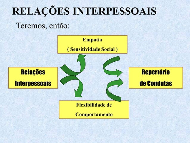 RELAÇOES-INTERPESSOAIS.pptx