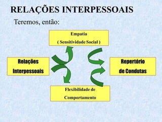 RELAÇOES-INTERPESSOAIS.pptx