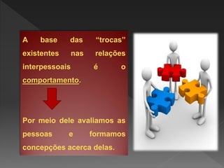 A base das “trocas”
existentes nas relações
interpessoais é o
comportamento.
Por meio dele avaliamos as
pessoas e formamos
concepções acerca delas.
 