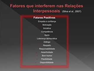 Fatores Positivos
 Empatia e confiança
 Motivação
 Iniciativa
 Competência
 Apoio
 Liderança democrática
 Diálogo
 Respeito
 Responsabilidade
 Assertividade
 Bom humor
 Flexibilidade
 Disponibilidade
(Silva et al., 2007)
 