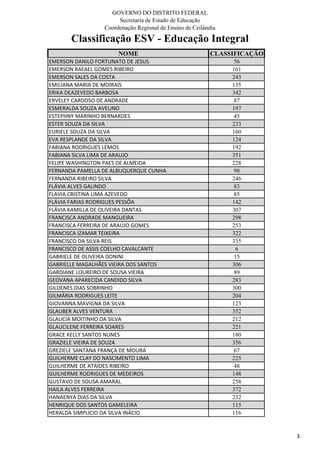 GOVERNO DO DISTRITO FEDERAL
Secretaria de Estado de Educação
Coordenação Regional de Ensino de Ceilândia
Classificação ESV - Educação Integral
NOME CLASSIFICAÇÃO
EMERSON DANILO FORTUNATO DE JESUS 56
EMERSON RAFAEL GOMES RIBEIRO 161
EMERSON SALES DA COSTA 243
EMILIANA MARIA DE MOIRAIS 135
ERIKA DEAZEVEDO BARBOSA 342
ERVELEY CARDOSO DE ANDRADE 87
ESMERALDA SOUZA AVELINO 197
ESTEPHNY MARINHO BERNARDES 45
ESTER SOUZA DA SILVA 233
EURIELE SOUZA DA SILVA 160
EVA RESPLANDE DA SILVA 124
FABIANA RODRIGUES LEMOS 192
FABIANA SILVA LIMA DE ARAUJO 351
FELIPE WASHINGTON PAES DE ALMEIDA 228
FERNANDA PAMELLA DE ALBUQUERQUE CUNHA 98
FERNANDA RIBEIRO SILVA 246
FLÁVIA ALVES GALINDO 83
FLAVIA CRISTINA LIMA AZEVEDO 85
FLÁVIA FARIAS RODRIGUES PESSÔA 142
FLÁVIA KAMILLA DE OLIVEIRA DANTAS 307
FRANCISCA ANDRADE MANGUEIRA 298
FRANCISCA FERREIRA DE ARAÚJO GOMES 253
FRANCISCA IZAMAR TEIXEIRA 322
FRANCISCO DA SILVA REIS 335
FRANCISCO DE ASSIS COELHO CAVALCANTE 6
GABRIELE DE OLIVEIRA DONINI 15
GABRIELLE MAGALHÃES VIEIRA DOS SANTOS 306
GARDIANE LOUREIRO DE SOUSA VIEIRA 89
GEOVANA APARECIDA CANDIDO SILVA 283
GILDENES DIAS SOBRINHO 300
GILMÁRIA RODRIGUES LEITE 204
GIOVANNA MAVIGNA DA SILVA 123
GLAUBER ALVES VENTURA 352
GLAUCIA MOITINHO DA SILVA 212
GLAUCILENE FERREIRA SOARES 221
GRACE KELLY SANTOS NUNES 180
GRAZIELE VIEIRA DE SOUZA 356
GREZIELE SANTANA FRANÇA DE MOURA 67
GUILHERME CLAY DO NASCIMENTO LIMA 225
GUILHERME DE ATAÍDES RIBEIRO 48
GUILHERME RODRIGUES DE MEDEIROS 148
GUSTAVO DE SOUSA AMARAL 258
HAILA ALVES FERREIRA 372
HANAENYA DIAS DA SILVA 232
HENRIQUE DOS SANTOS GAMELEIRA 115
HERALDA SIMPLICIO DA SILVA INÁCIO 116
3
 