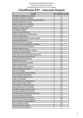 GOVERNO DO DISTRITO FEDERAL
Secretaria de Estado de Educação
Coordenação Regional de Ensino de Ceilândia
Classificação ESV - Educação Integral
NOME CLASSIFICAÇÃO
HERIFRANIO FERREIRA DE OLIVEIRA 5
HORTÊNCIA RIBEIRO DE BARROS 361
HUDSON LEONARDO DOS SANTOS SILVA BARBOSA 19
IDOLMAR MOREIRA DE SOUZA 282
ILANY DE MARIA SILVA FERREIRA 146
IRACEMA ALVES DE FIGUEIREDO 363
IRANIR DA CUNHA SALES 288
IRIS MENDES SOARES 106
ISAAC DA SILVA FLORENCIO 240
ISABELLA LORRAYNE ESTEVAM GARCIA 270
ITALO DA SILVA CUNHA 317
ITAMAR HENRIQUE BATISTA LOPES JÚNIOR 121
IVIA ALMEIDA MARTINS 269
IVONETE PEREIRA DE ALMEIDA 73
JACIARA SENA DO SACRAMENTO OLIVEIRA 365
JACKELINE DOS SANTOS PEDROSA 95
JANARA LISBOA DA SILVA 261
JANAYRA PATRÍCIA PIMENTEL CORREA 375
JAQUELINE TYELLE DA SILVA 172
JEANE EMANUELLE CONCEIÇÃO DOS SANTOS 371
JEORGE SULLIVAN OLIVEIRA SOUZA 226
JEOVANI IRENE ALVES BATISTA 186
JESSICA COUTO LEITE 329
JÉSSICA FEITOSA DE FIGUEIREDO 230
JÉSSICA LANE DA SILVA 195
JÉSSICA NOEMY TAVARES SOUSA 285
JÉSSICA RODRIGUES PEREIRA 99
JOEL LEITE AMARAL 4
JOEL OLIVEIRA DOS SANTOS JÚNIOR 103
JOELMA RIBEIRO DOS SANTOS 357
JOHNY KEPLER ALENCAR VILELA 57
JORGE LEITE AMARAL 139
JOSÉ ANTÔNIO SILVA NASCIMENTO 119
JOSÉ HIGOR OLIVEIRA FARIAS 170
JOSE WILAMI DE CARVALHO SILVA 276
JOSEFA MARIA NETA DOS SANTOS 281
JOVANEIDE MARIA DA COSTA SILVA 60
JULIANA NASCIMENTO DE ARAÚJO 132
JULYANNE JEANE OLIVEIRA SARAIVA SILVA 114
JUSCÉLIA PEREIRA TOLENTINO 191
KAROLINE BASTISTA NACIMENTO 249
KATIÚSCIA OLIVEIRA DE ALCÂNTARA 277
KELLY LÚCIA DE OLIVEIRA PARENTE 97
KELLY MONTICELLI BRITO 302
KELVIN DE FREITAS LIBERAL 333
KELVIN SOUZA DE CARVALHO 21
4
 
