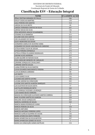 GOVERNO DO DISTRITO FEDERAL
Secretaria de Estado de Educação
Coordenação Regional de Ensino de Ceilândia
Classificação ESV - Educação Integral
NOME CLASSIFICAÇÃO
KÊNIA CRISTINA MIRANDA DE PAULA 366
KERLEY GADELHA MARTINS 159
LAILA PEREIRA DOS SANTOS 314
LARISSA DA SILVA BRITO 49
LARISSA FERNANDA DANTAS DA SILVA 267
LARISSA SOUSA DA SILVA 136
LÊDA MEDEIROS ARAÚJO SCHARNBERG 75
LEIDIANE SILVA BARBOSA 215
LEILIANE DIAS DOS SANTOS 214
LENI VALADARES DE SOUSA 219
LEOCY MONTEIRO DE SOUSA 176
LEONARDO CAMILO DE OLIVEIRA VIANA 144
LEONARDO DE SOUZA VASCONCELOS CARDOSO 127
LETÍCIA HEMILY SILVA DE SOUSA 315
LETICIA PEREIRA ESPINDOLA 273
LETÍCIA VITÓRIA FELIZARDO RODRIGUES 173
LIDEANE ALVES MOREIRA 217
LILIAN SALOME DE NOVAIS SILVA 259
LÍVIA CAROLINE MENEZES DE CARVALHO 330
LORANNE GONÇALVES CAVALCANTI 126
LORRANE DANTAS SOUZA 43
LUANA PEDRO DA SILVA DANTAS 54
LUCAS EDUARDO NASCIMENTO PEREIRA 239
LUCELIA BORGES CARDOSO 80
LUCI BIATO 175
LUCIA SOARES SILVA 336
LUCIANA DOS SANTOS SATIRO 182
LUCIANI JARDIM DA CONCEIÇÃO 203
LUCIENE DOS SANTOS ALMEIDA MARQUES 111
LUIS GUSTAVO DA SILVA COSTA 37
LUIZ FILLIPE RODRIGUES NETO 268
LUIZ HENRIQUE REZENDE LOURENÇO 291
LUZIA MARIA NEVES FERREIRA 247
MAGDA DA CONCEIÇÃO ALVESDOS SANTOS CORREIA 343
MAIK OLIVEIRA SANTOS DE ALMEIDA 229
MAILANE SOUSA GONÇALVES 263
MARCELA MOREIRA DE SOUZA 369
MARCIA MARIA RODRIGUES VIANA 2
MARCIA PEREIRA DA SILVA 324
MARCIO ANTUNES 34
MARCOS ANTONIO FERREIRA LOPES 31
MARCOS AURÉLIO QUIRINO DE SOUSA 156
MARIA APARECIDA BISPO FERREIRA 183
MARIA APARECIDA DA SILVA BATISTA 207
MARIA APARECIDA GOMES DA SILVA 1
MARIA DA CONCEIÇÃO GOMES BOTÊLHO 334
5
 
