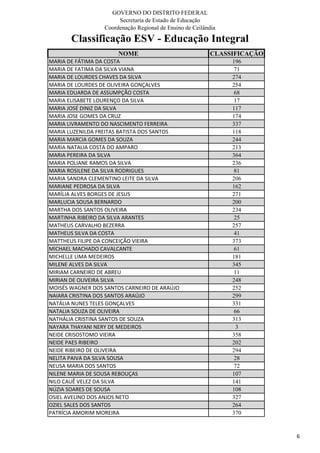 GOVERNO DO DISTRITO FEDERAL
Secretaria de Estado de Educação
Coordenação Regional de Ensino de Ceilândia
Classificação ESV - Educação Integral
NOME CLASSIFICAÇÃO
MARIA DE FÁTIMA DA COSTA 196
MARIA DE FATIMA DA SILVA VIANA 71
MARIA DE LOURDES CHAVES DA SILVA 274
MARIA DE LOURDES DE OLIVEIRA GONÇALVES 254
MARIA EDUARDA DE ASSUMPÇÃO COSTA 68
MARIA ELISABETE LOURENÇO DA SILVA 17
MARIA JOSÉ DINIZ DA SILVA 117
MARIA JOSE GOMES DA CRUZ 174
MARIA LIVRAMENTO DO NASCIMENTO FERREIRA 337
MARIA LUZENILDA FREITAS BATISTA DOS SANTOS 118
MARIA MARCIA GOMES DA SOUZA 244
MARIA NATALIA COSTA DO AMPARO 213
MARIA PEREIRA DA SILVA 364
MARIA POLIANE RAMOS DA SILVA 236
MARIA ROSILENE DA SILVA RODRIGUES 81
MARIA SANDRA CLEMENTINO LEITE DA SILVA 206
MARIANE PEDROSA DA SILVA 162
MARÍLIA ALVES BORGES DE JESUS 271
MARLUCIA SOUSA BERNARDO 200
MARTHA DOS SANTOS OLIVEIRA 234
MARTINHA RIBEIRO DA SILVA ARANTES 25
MATHEUS CARVALHO BEZERRA 257
MATHEUS SILVA DA COSTA 41
MATTHEUS FILIPE DA CONCEIÇÃO VIEIRA 373
MICHAEL MACHADO CAVALCANTE 61
MICHELLE LIMA MEDEIROS 181
MILENE ALVES DA SILVA 345
MIRIAM CARNEIRO DE ABREU 11
MIRIAN DE OLIVEIRA SILVA 248
MOISÉS WAGNER DOS SANTOS CARNEIRO DE ARAÚJO 252
NAIARA CRISTINA DOS SANTOS ARAÚJO 299
NATÁLIA NUNES TELES GONÇALVES 331
NATALIA SOUZA DE OLIVEIRA 66
NATHÁLIA CRISTINA SANTOS DE SOUZA 313
NAYARA THAYANI NERY DE MEDEIROS 3
NEIDE CRISOSTOMO VIEIRA 358
NEIDE PAES RIBEIRO 202
NEIDE RIBEIRO DE OLIVEIRA 294
NELITA PAIVA DA SILVA SOUSA 28
NEUSA MARIA DOS SANTOS 72
NILENE MARIA DE SOUSA REBOUÇAS 107
NILO CAUÊ VELEZ DA SILVA 141
NÚZIA SOARES DE SOUSA 108
OSIEL AVELINO DOS ANJOS NETO 327
OZIEL SALES DOS SANTOS 264
PATRÍCIA AMORIM MOREIRA 370
6
 