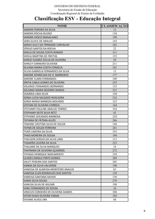 GOVERNO DO DISTRITO FEDERAL
Secretaria de Estado de Educação
Coordenação Regional de Ensino de Ceilândia
Classificação ESV - Educação Integral
NOME CLASSIFICAÇÃO
SANDRA PEREIRA DA SILVA 12
SANDRA ROCHA BUENO 134
SANDRA VASCO MAGALHAES 199
SARA GLEICE DE ARAUJO 143
SARAH JULLY DA TRINDADE CARVALHO 242
SÉRGIO SANTOS DA ROCHA 22
SHEILA DE SOUSA COSTA ROMAO 311
SHEILA MARTINS DE FREITAS 152
SHIRLEI SOARES SOLVA DE OLIVEIRA 29
SHIRLEY CARNEIRO OLIVEIRA 211
SILVANA MARIA COSTA FONSECA 341
SILVIA GABRIELA FERNANDES DA SILVA 13
SIMONE APARECIDA DE O. BARREIROS 177
SIMONE CLARA FERNANDES 109
SÍNTIA CARLA GOMES DE OLIVEIRA 235
SOLANGE FERNANDES BERNARDO 153
SOLANGE MARIA BEZERRA RAMOS 321
SONÁRIA LIMA SILVA 194
SONIA LUCIA SALGADO NOGUEIRA 216
SONIA MARIA BARBOZA MOURAO 323
STEFANI DE OLIVEIRA CORREIA 164
STEFANNY PAULINE ARAUJO TORRES 354
STEPHANY KEITE SILVA RETZ 42
STPHANIE DOURADO BARBOSA 224
TATIANA DE FÁTIMA ALVES 266
TAWANE CRISTINA SILVA DE SOUZA 188
TAYNÁ DE SOUZA FERREIRA 241
THAÍS LIMEIRA DA SILVA 355
THAIS MOREIRA DE SOUSA 184
THALISON SERGIO DA SILVA LIMA 113
THAMIRIS OLIEIRA DA SILVA 223
THAUANE DA SILVA MARQUES 18
THAYNARA DE OLIVEIRA QUADROS 272
THYAGO HENRIQUE NASCIMENTO 238
ULISSES DANILO PINTO GOMES 289
VALCY PEREIRA DOS SANTOS 205
VANDA DA SILVA VALVERDE 198
VANESSA DE ALMEIDA MONTEIRO ARAÚJO 65
VANESSA ELEN RODRIGUES DOS SANTOS 129
VANESSA SANTANA XAVIER 130
VANIA SILVA SOUSA 279
VANUSA SILVA DE AGUIAR 190
VARLI FERNANDES DE SOUSA 24
VINICIUS CORDEIRO DE OLIVEIRA SOARES 308
VITOR HUGO OLIVEIRA FARIAS 102
VIVIANE ALVES LIRA 84
8
 