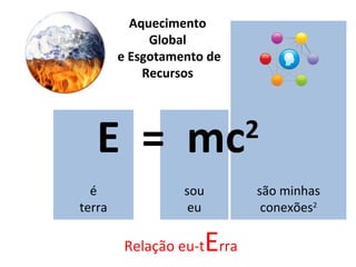 E  =  mc 2 é terra sou eu Aquecimento Global e Esgotamento de Recursos são minhas conexões 2 Relação eu-t E rra 