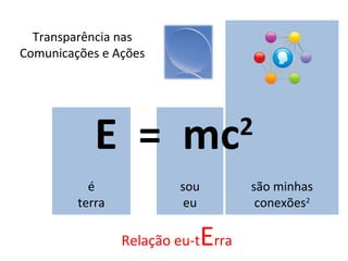 E  =  mc 2 é terra sou eu Transparência nas Comunicações e Ações são minhas conexões 2 Relação eu-t E rra 