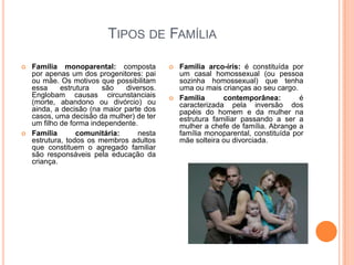 TIPOS DE FAMÍLIA




Família monoparental: composta
por apenas um dos progenitores: pai
ou mãe. Os motivos que possibilitam
essa
estrutura
são
diversos.
Englobam causas circunstanciais
(morte, abandono ou divórcio) ou
ainda, a decisão (na maior parte dos
casos, uma decisão da mulher) de ter
um filho de forma independente.
Família
comunitária:
nesta
estrutura, todos os membros adultos
que constituem o agregado familiar
são responsáveis pela educação da
criança.





Família arco-íris: é constituída por
um casal homossexual (ou pessoa
sozinha homossexual) que tenha
uma ou mais crianças ao seu cargo.
Família
contemporânea:
é
caracterizada pela inversão dos
papéis do homem e da mulher na
estrutura familiar passando a ser a
mulher a chefe de família. Abrange a
família monoparental, constituída por
mãe solteira ou divorciada.

 