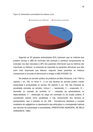 36



Figura 12: Assiduidade e pontualidade dos médicos (n=50).




       Segundo as 50 pessoas entrevistadas 62% indicaram que os médicos que
prestam serviço a UBS do município são pontuais e assíduos comparecendo as
consultas nos dias marcados e 38% dos pacientes informaram que os médicos são
impontuais ou faltosos, na extensão da respostas os pacientes afirmavam que eles
eram mais impontuais que faltosos, segundo esses pacientes os médicos
compareciam a consulta só demoravam a chegar a UBS (FIGURA 12).

       No estatuto do servidor público da prefeitura de Belo Horizonte, a lei 7169 no
capítulo I, art. 183, no inciso II - é um dos deveres do servidor público manter
assiduidade e pontualidade no serviço; No capítulo V, art. 194, são indicadas as
penalidade previstas ao servidor, incisos I – repreensão; II – suspensão; III –
demissão ou rescisão de contrato; IV – cassação da aposentadoria ou
disponibilidade; V – destituição do cargo em comissão ou de função pública. É
considerada cabível como penalidade o não comprimento dos deveres já
apresentados, isso é indicado no art. 206 - Considera-se desidiosa a conduta
reveladora de negligência no desempenho das atribuições e a transgressão habitual
dos deveres de assiduidade e pontualidade, (PREFEITURA MUNICIPAL DE BELO
HORIZONTE, 1996).
 