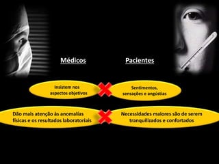 Médicos Pacientes
Sentimentos,
sensações e angústias
Insistem nos
aspectos objetivos
Dão mais atenção às anomalías
físicas e os resultados laboratoriais
Necessidades maiores são de serem
tranquilizados e confortados
 