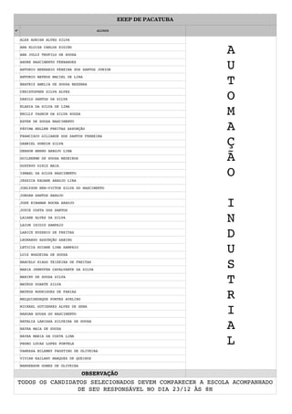 EEEP DE PACATUBA
N° ALUNOS
ALEX ADRIAN ALVES SILVA
ANA ELOISA CARLOS HIGINO
ANA JULLY TEOFILO DE SOUSA
ANDRE NASCIMENTO FERNANDES
ANTONIO BERNABIO PEREIRA DOS SANTOS JUNIOR
ANTONIO MATEUS MACIEL DE LIRA
BEATRIZ AMELIA DE SOUSA BEZERRA
CHRISTOPHER SILVA ALVES
DANILO SANTOS DA SILVA
ELANIA DA SILVA DE LIMA
EMILLY YASMIM DA SILVA SOUSA
ESTER DE SOUSA NASCIMENTO
FÁTIMA HELLEM FREITAS ASSUNÇÃO
FRANCISCO GILIARDE DOS SANTOS FERREIRA
GABRIEL GONDIM SILVA
GERSON BRENO ARAUJO LIMA
GUILHERME DE SOUSA MEDEIROS
GUSTAVO DINIZ MAIA
ISMAEL DA SILVA NASCIMENTO
JESSICA KAUANE ARAUJO LIRA
JOELYSON BEN­VICTOR SILVA DO NASCIMENTO
JORDAN SANTOS ARAUJO
JOSE RIBAMAR ROCHA ARAUJO
JOYCE COSTA DOS SANTOS
LAIANE ALVES DA SILVA
LAION ISIDIO SAMPAIO
LARICE EUZEBIO DE FREITAS
LEONARDO ASSUNÇÃO SABINO
LETICIA SUIANE LIMA SAMPAIO
LUIS NOGUEIRA DE SOUSA
MARCELO HIAGO TEIXEIRA DE FREITAS
MARIA JENNYFER CAVALVANTE DA SILVA
MARINY DE SOUSA SILVA
MATEUS DUARTE SILVA
MATEUS RODRIGUES DE FARIAS
MELQUISEDEQUE PONTES AVELINO
MICHAEL GUTIERREZ ALVES DE SENA
NAHUAN SOUSA DO NASCIMENTO
NATALIA LARISSA SILVEIRA DE SOUSA
NAYRA MAIA DE SOUSA
NAYRA MARIA DA COSTA LIMA
PEDRO LUCAS LOPES PORTELA
VANESSA MILEMNY FAUSTINO DE OLIVEIRA
VIVIAN KAILANY MARQUES DE QUEIROZ
WANDERSON GOMES DE OLIVEIRA
OBSERVAÇÃO
A
U
T
O
M
A
Ç
Ã
O
I
N
D
U
S
T
R
I
A
L
TODOS OS CANDIDATOS SELECIONADOS DEVEM COMPARECER A ESCOLA ACOMPANHADO 
DE SEU RESPONSÁVEL NO DIA 23/12 ÀS 8H
 