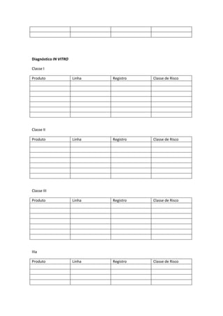 Diagnóstico IN VITRO
Classe I
Produto Linha Registro Classe de Risco
Classe II
Produto Linha Registro Classe de Risco
Classe III
Produto Linha Registro Classe de Risco
IIIa
Produto Linha Registro Classe de Risco
 