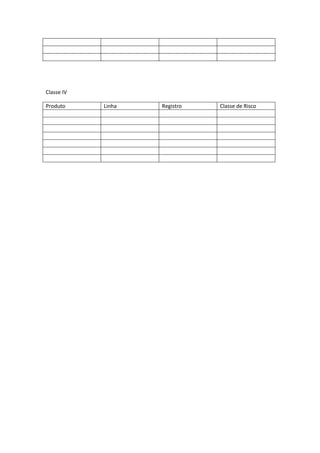 Classe IV
Produto Linha Registro Classe de Risco
 