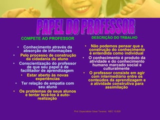 COMPETE AO PROFESSOR Conhecimento através da absorção de informações Pelo processo de construção da cidadania do aluno  Conscientização do professor de que seu papel é de facilitador de aprendizagem  Estar aberto às novas experiências Ter relação de empatia com seu aluno Os problemas de seus alunos e tentar levá-los à auto-realização   DESCRIÇÃO DO TRBALHO Não podemos pensar que a construção do conhecimento é entendida como individual   O conhecimento é produto da atividade e do conhecimento humano marcado social e culturalmente   O professor consiste em agir com intermediário entre os conteúdos da aprendizagem e a atividade construtiva para assimilação   PAPEL DO PROFESSOR 