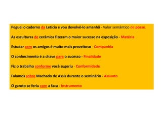 Peguei o caderno da Letícia e vou devolvê-lo amanhã - Valor semântico de posse. 
As esculturas de cerâmica fizeram o maior sucesso na exposição - Matéria 
Estudar com os amigos é muito mais proveitoso - Companhia 
O conhecimento é a chave para o sucesso - Finalidade 
Fiz o trabalho conforme você sugeriu - Conformidade 
Falamos sobre Machado de Assis durante o seminário - Assunto 
O garoto se feriu com a faca - Instrumento 
 
