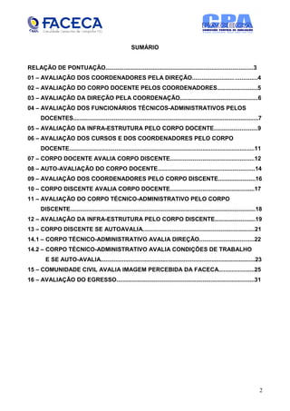 SUMÁRIO


RELAÇÃO DE PONTUAÇÃO...........................................................................................3
01 – AVALIAÇÃO DOS COORDENADORES PELA DIREÇÃO.......................... ..............4
02 – AVALIAÇÃO DO CORPO DOCENTE PELOS COORDENADORES.........................5
03 – AVALIAÇÃO DA DIREÇÃO PELA COORDENAÇÃO................................................6
04 – AVALIAÇÃO DOS FUNCIONÁRIOS TÉCNICOS-ADMINISTRATIVOS PELOS
      DOCENTES..................................................................................................................7
05 – AVALIAÇÃO DA INFRA-ESTRUTURA PELO CORPO DOCENTE...........................9
06 – AVALIAÇÃO DOS CURSOS E DOS COORDENADORES PELO CORPO
      DOCENTE..................................................................................................................11
07 – CORPO DOCENTE AVALIA CORPO DISCENTE....................................................12
08 – AUTO-AVALIAÇÃO DO CORPO DOCENTE............................................................14
09 – AVALIAÇÃO DOS COORDENADORES PELO CORPO DISCENTE.......................16
10 – CORPO DISCENTE AVALIA CORPO DOCENTE....................................................17
11 – AVALIAÇÃO DO CORPO TÉCNICO-ADMINISTRATIVO PELO CORPO
      DISCENTE..................................................................................................................18
12 – AVALIAÇÃO DA INFRA-ESTRUTURA PELO CORPO DISCENTE.........................19
13 – CORPO DISCENTE SE AUTOAVALIA.....................................................................21
14.1 – CORPO TÉCNICO-ADMINISTRATIVO AVALIA DIREÇÃO..................................22
14.2 – CORPO TÉCNICO-ADMINISTRATIVO AVALIA CONDIÇÕES DE TRABALHO
        E SE AUTO-AVALIA...............................................................................................23
15 – COMUNIDADE CIVIL AVALIA IMAGEM PERCEBIDA DA FACECA......................25
16 – AVALIAÇÃO DO EGRESSO.....................................................................................31




                                                                                                                                2
 
